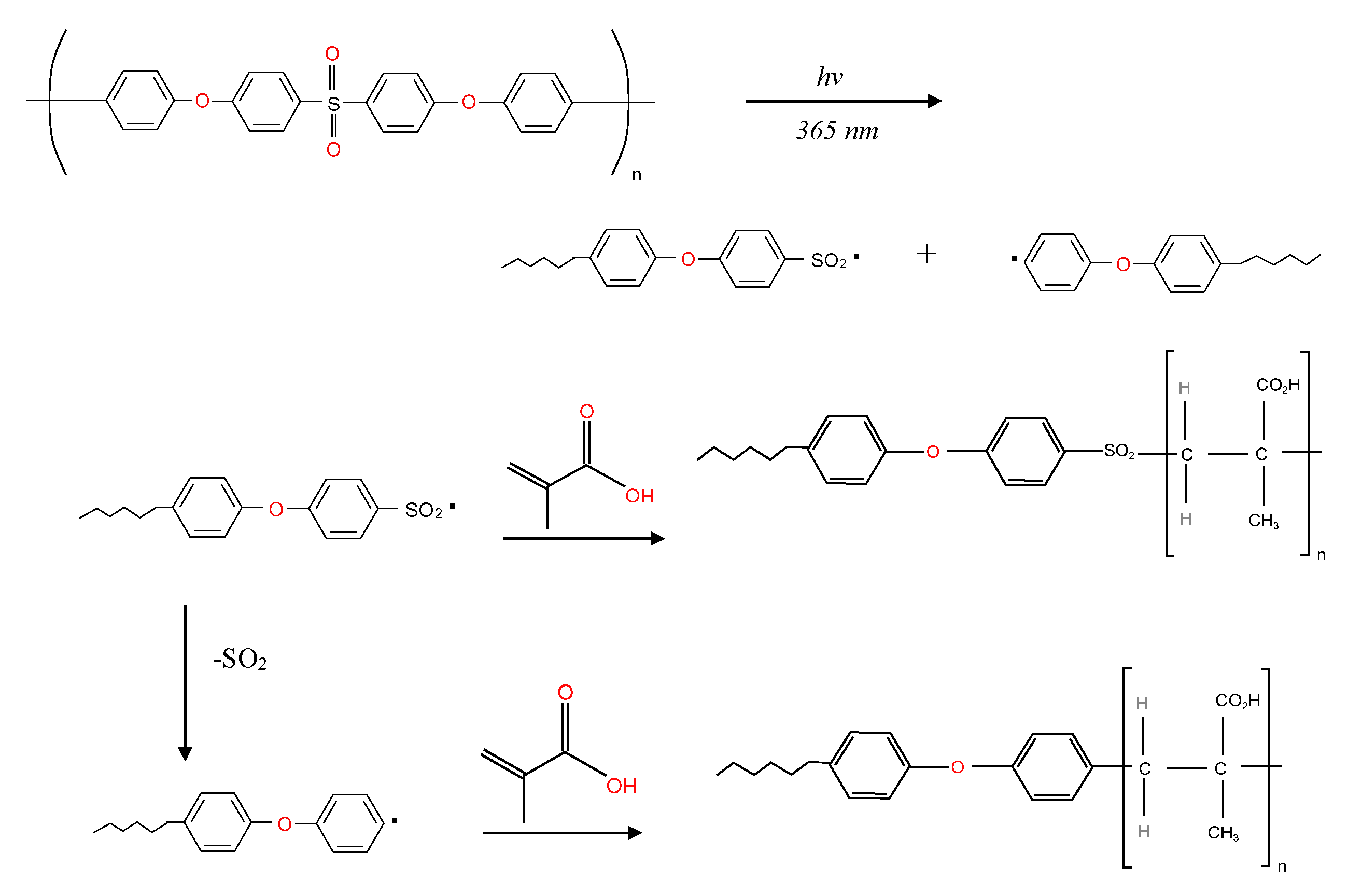 Membranes 13 00232 g005 Membranes 13 00232 g005