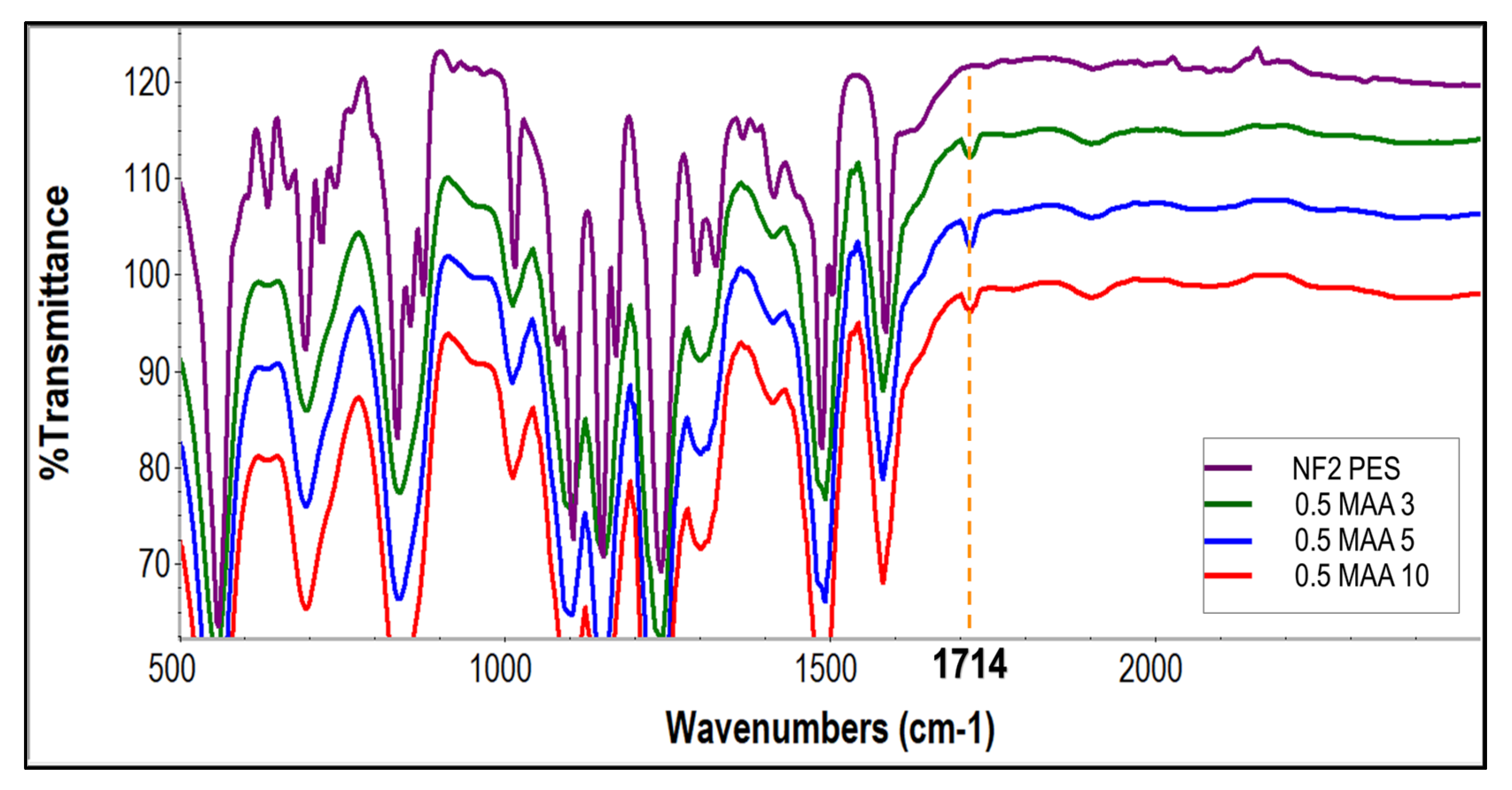 Membranes 13 00232 g006 Membranes 13 00232 g006