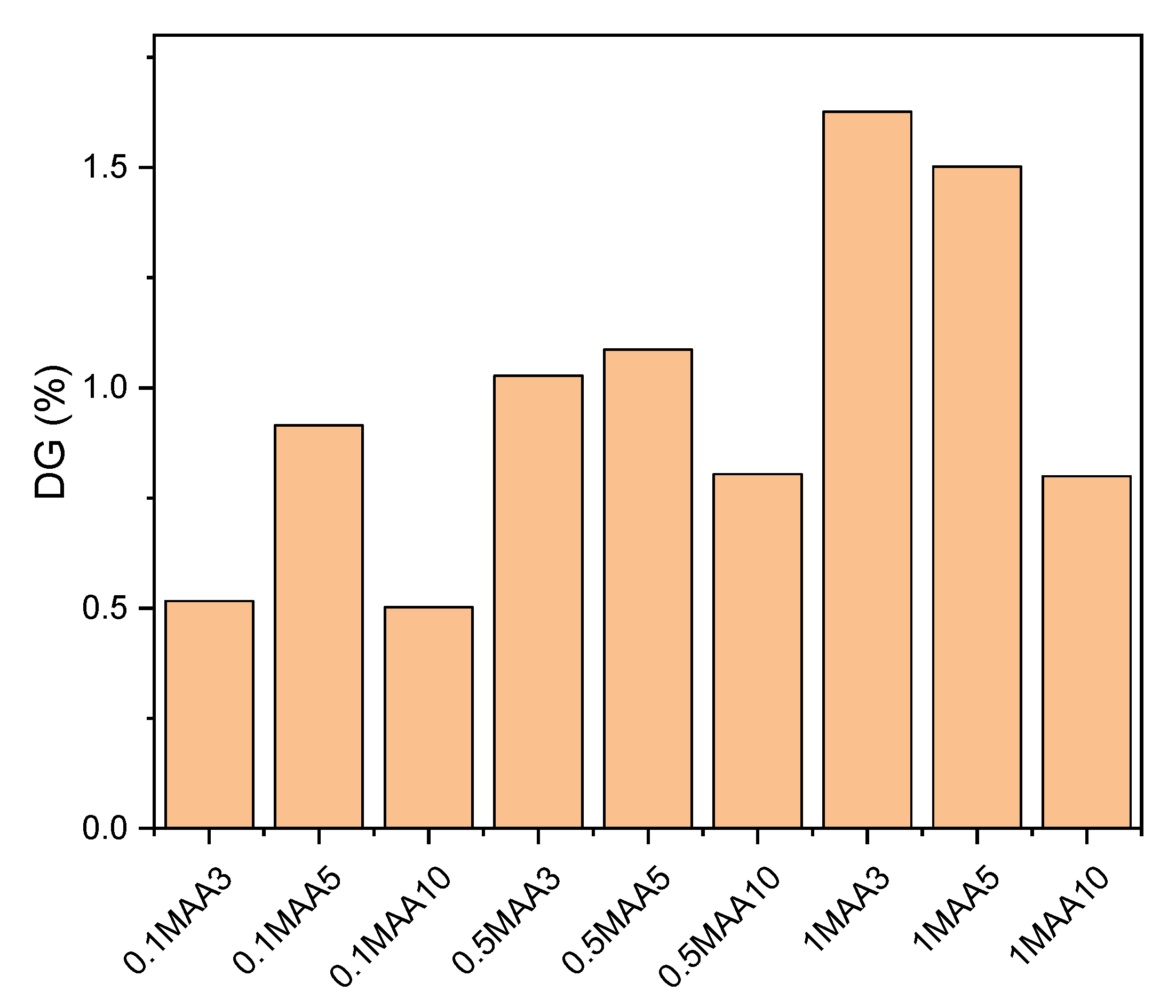 Membranes 13 00232 g007 Membranes 13 00232 g007