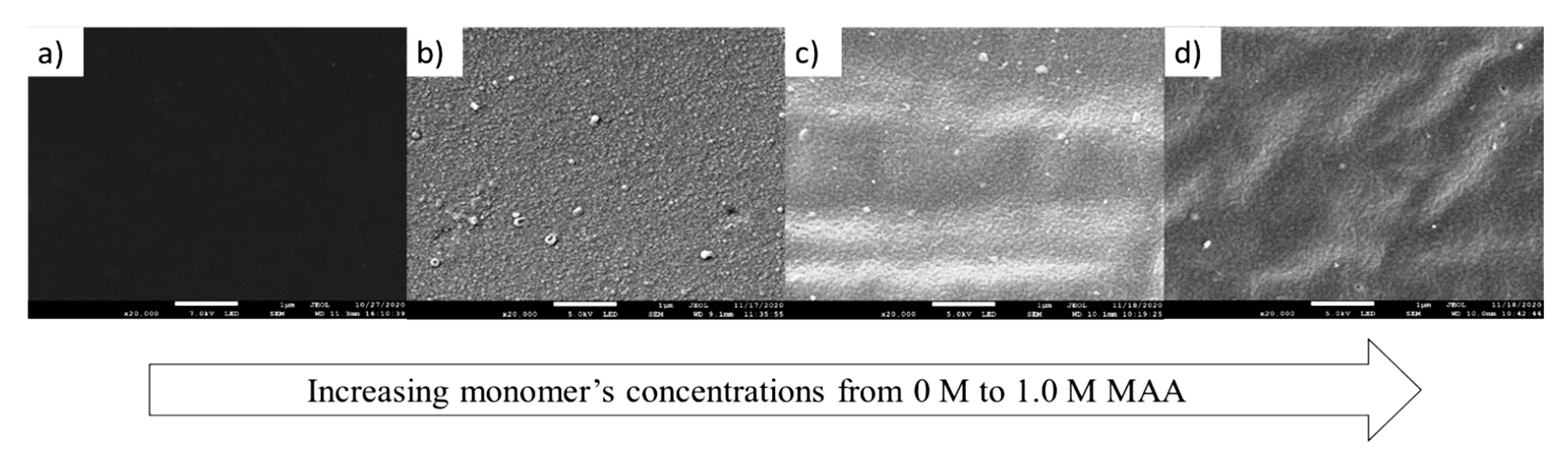 Membranes 13 00232 g012 Membranes 13 00232 g012
