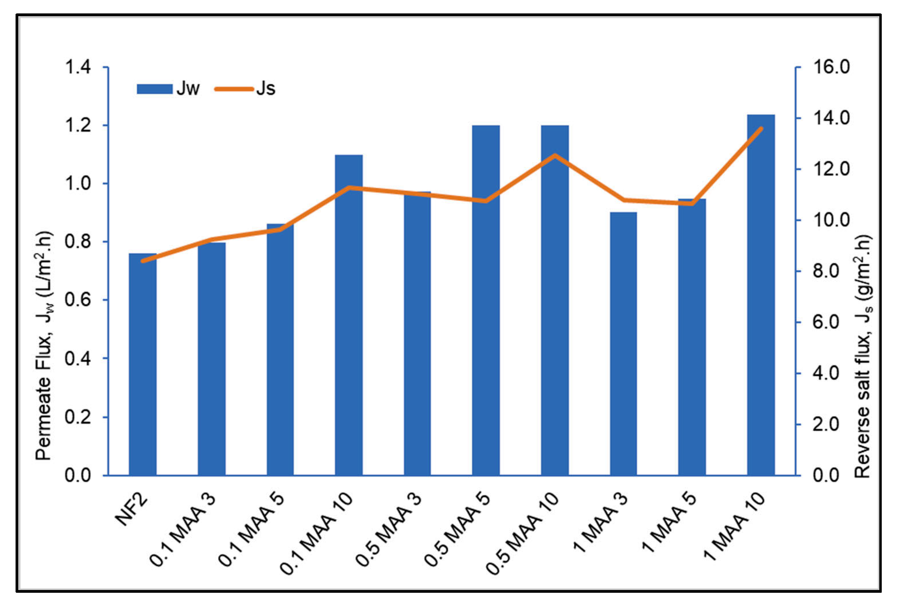 Membranes 13 00232 g013 Membranes 13 00232 g013