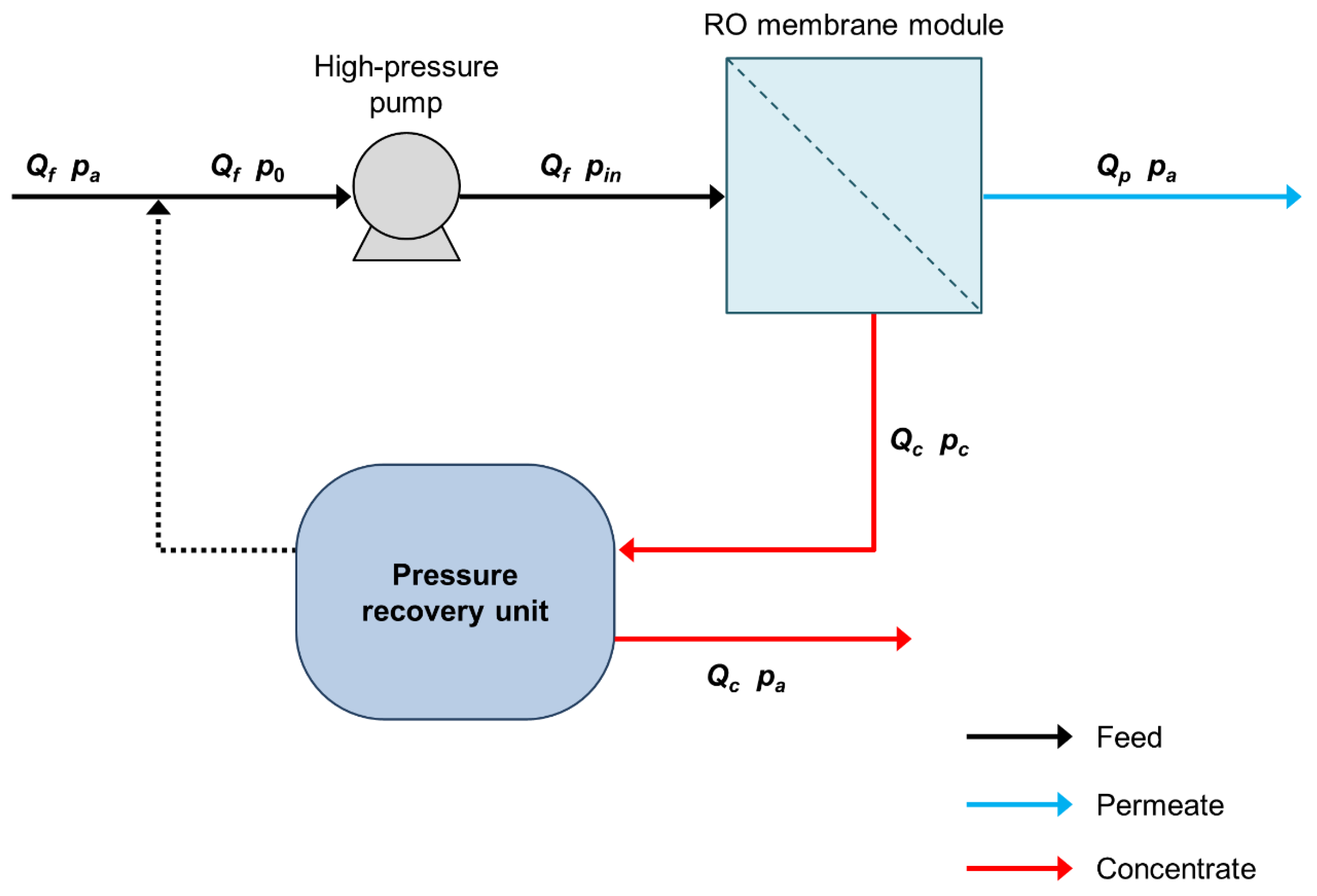 Membranes 13 00248 g001 Membranes 13 00248 g001