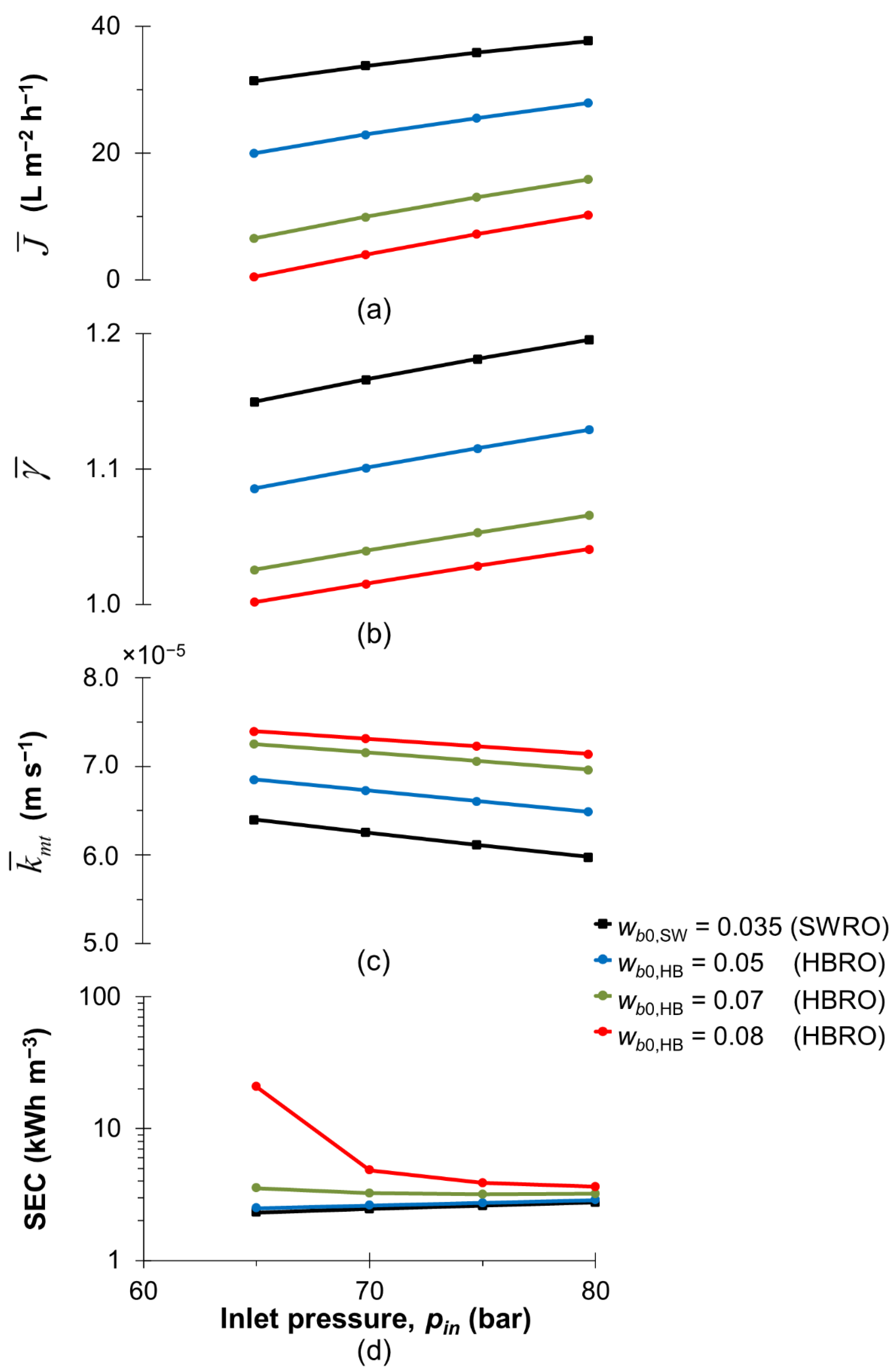 Membranes 13 00248 g002 Membranes 13 00248 g002