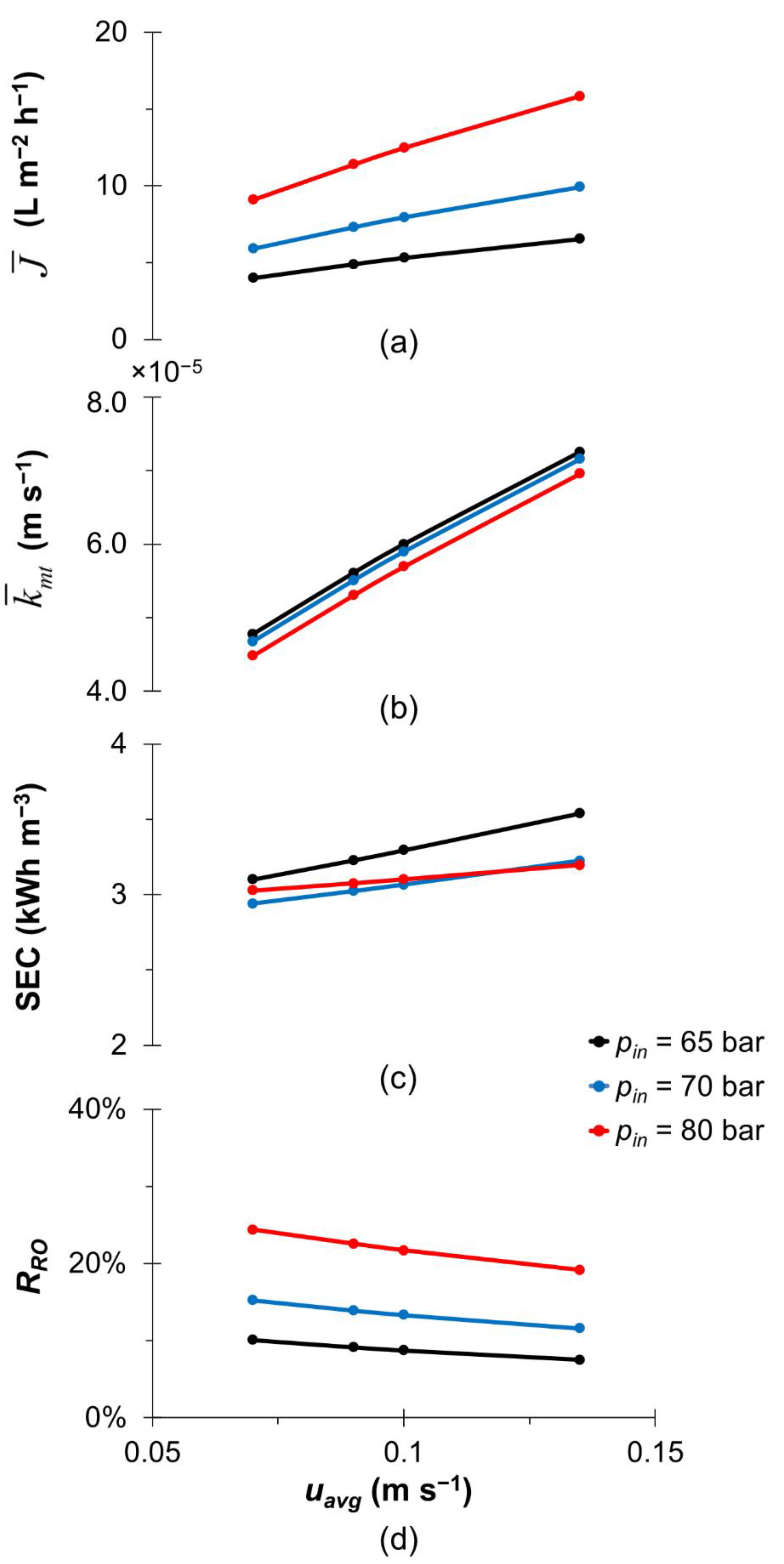 Membranes 13 00248 g003 Membranes 13 00248 g003