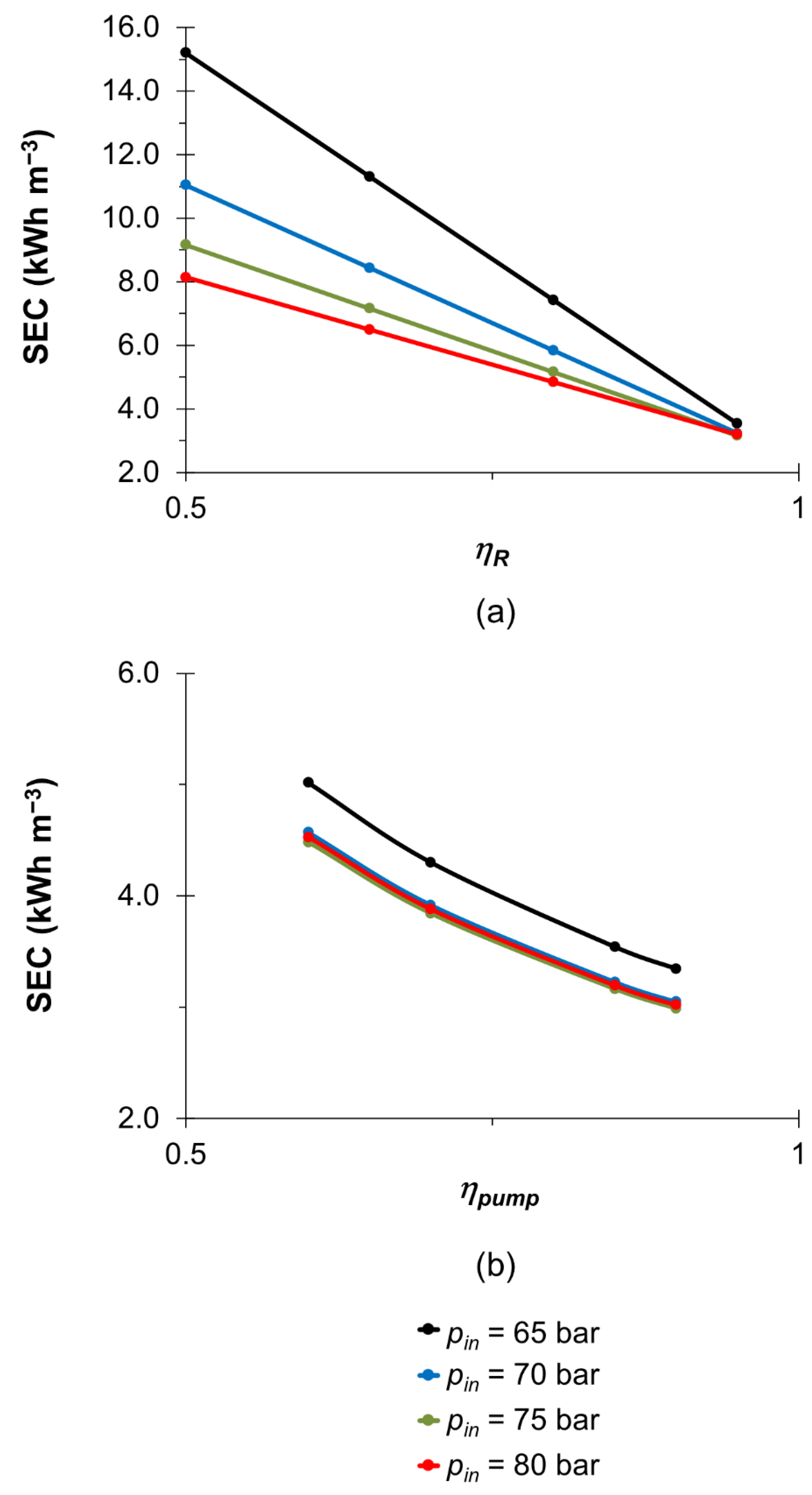 Membranes 13 00248 g004 Membranes 13 00248 g004