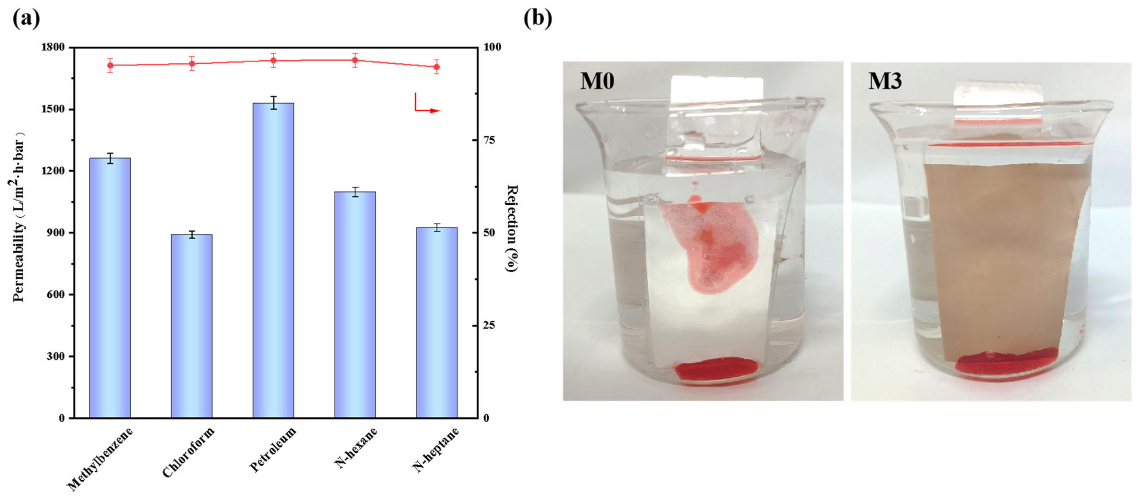 Membranes 13 00255 g006