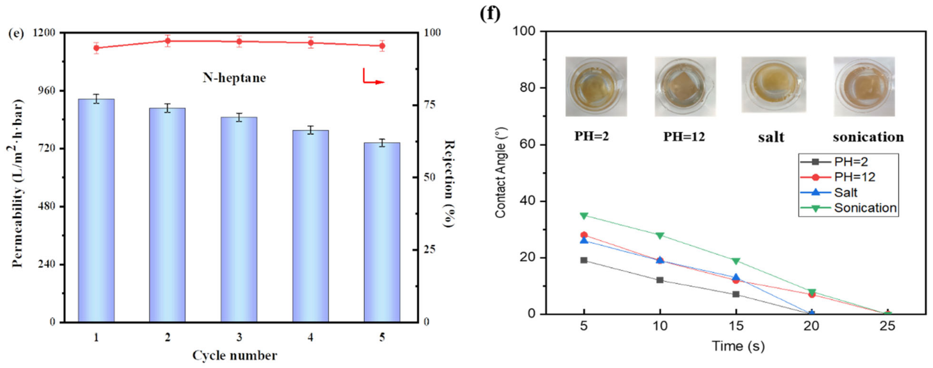 Membranes 13 00255 g008b