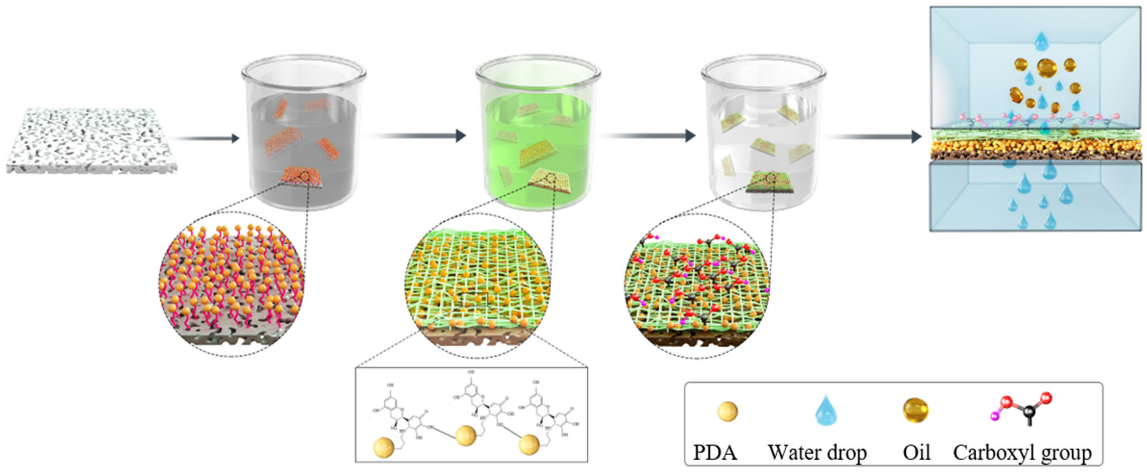 Membranes 13 00255 sch002