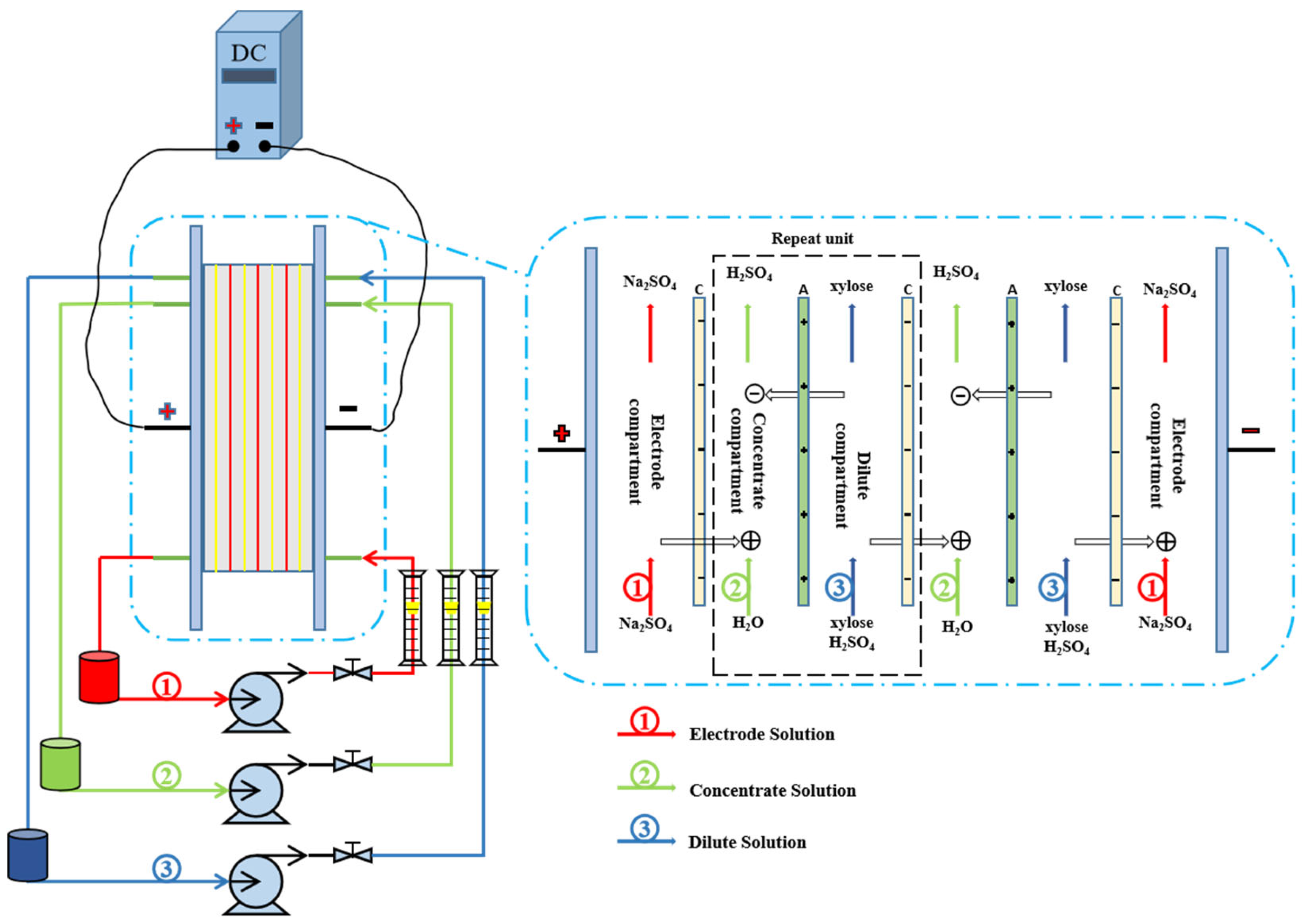 Membranes 13 00256 g001 Membranes 13 00256 g001