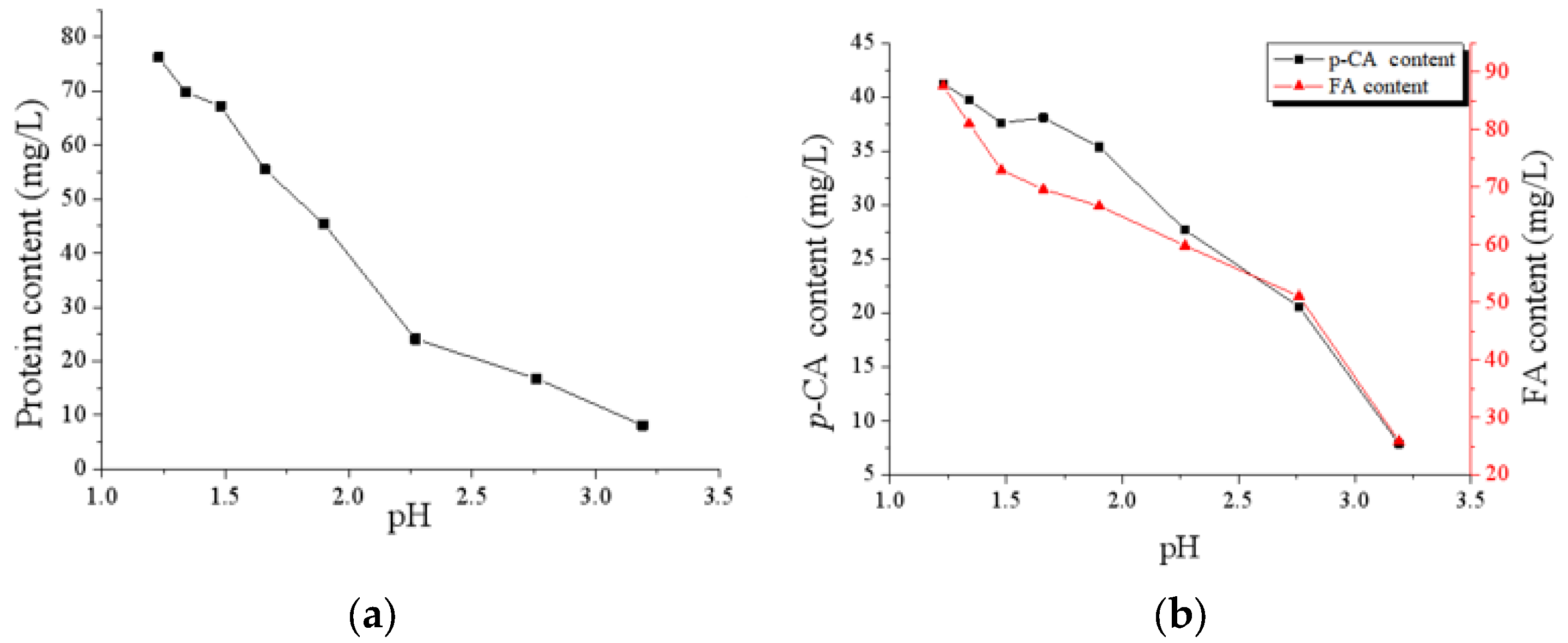 Membranes 13 00256 g003 Membranes 13 00256 g003