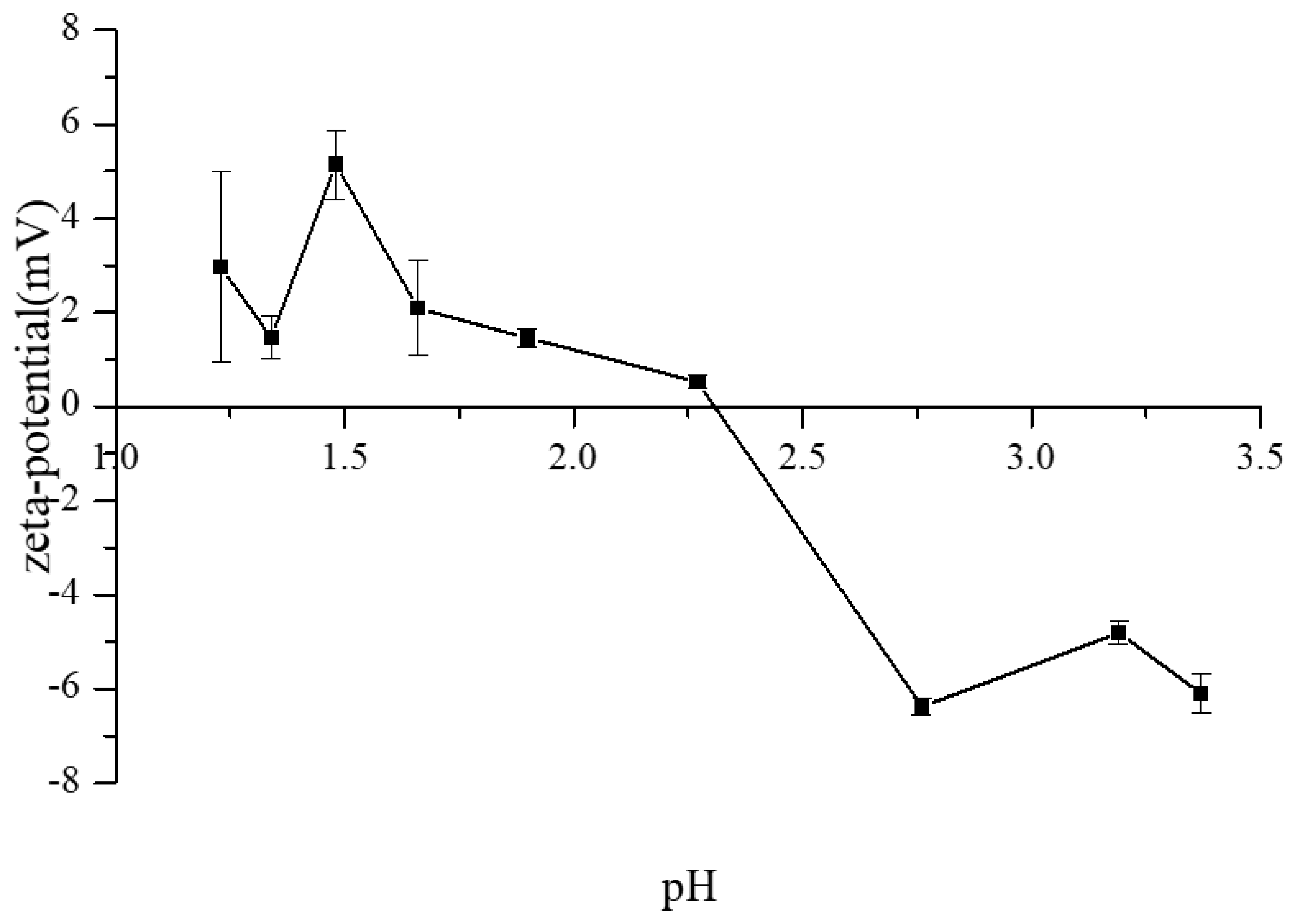 Membranes 13 00256 g004 Membranes 13 00256 g004
