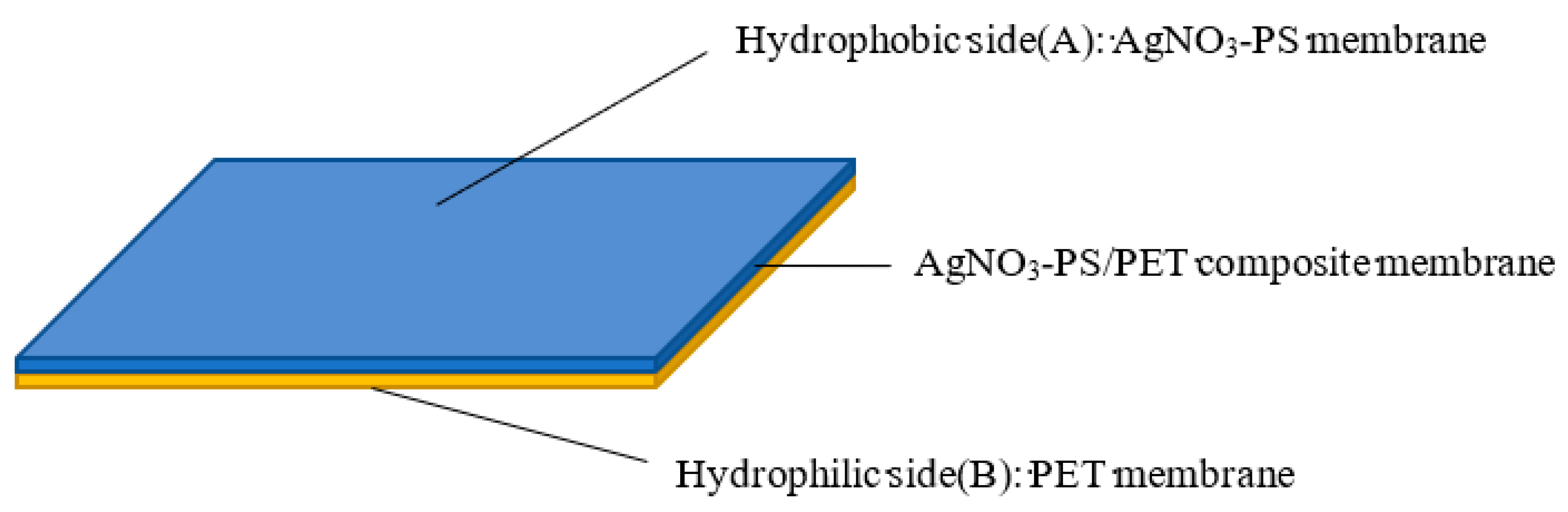 Membranes 13 00257 g002 Membranes 13 00257 g002