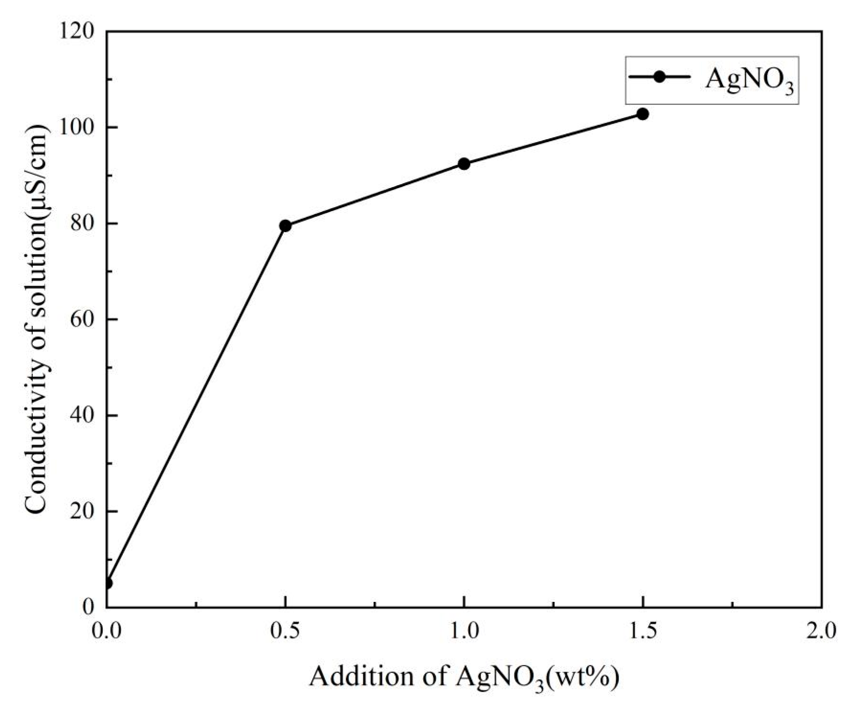 Membranes 13 00257 g005 Membranes 13 00257 g005