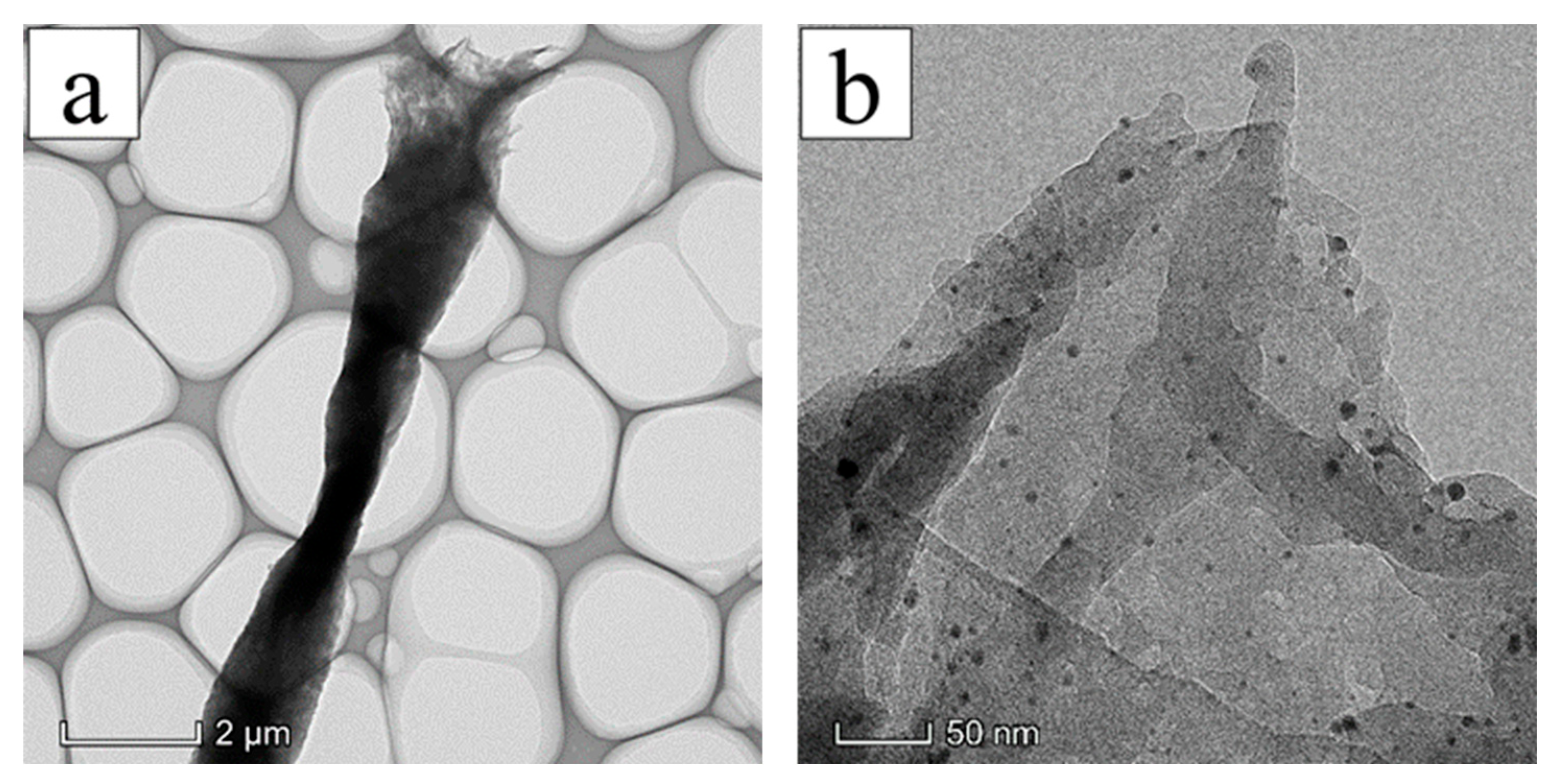 Membranes 13 00257 g008 Membranes 13 00257 g008