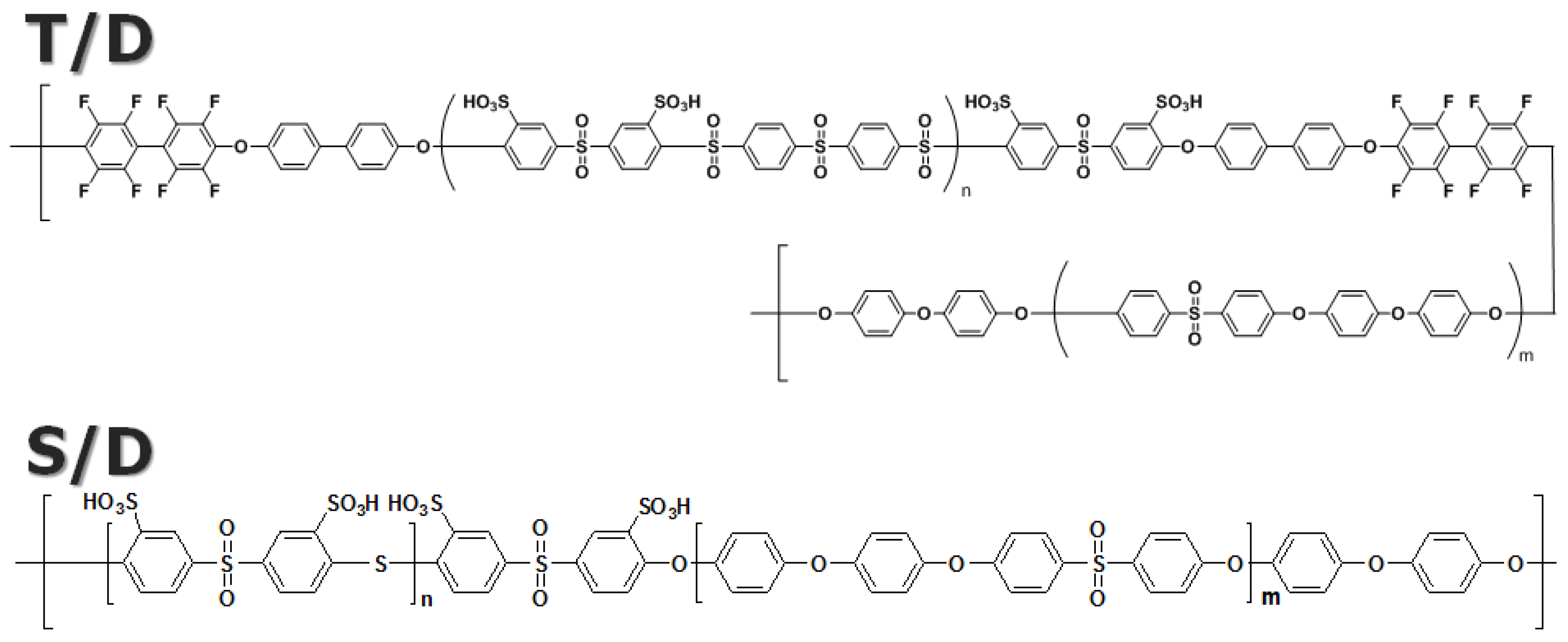 Membranes 13 00258 g001 Membranes 13 00258 g001
