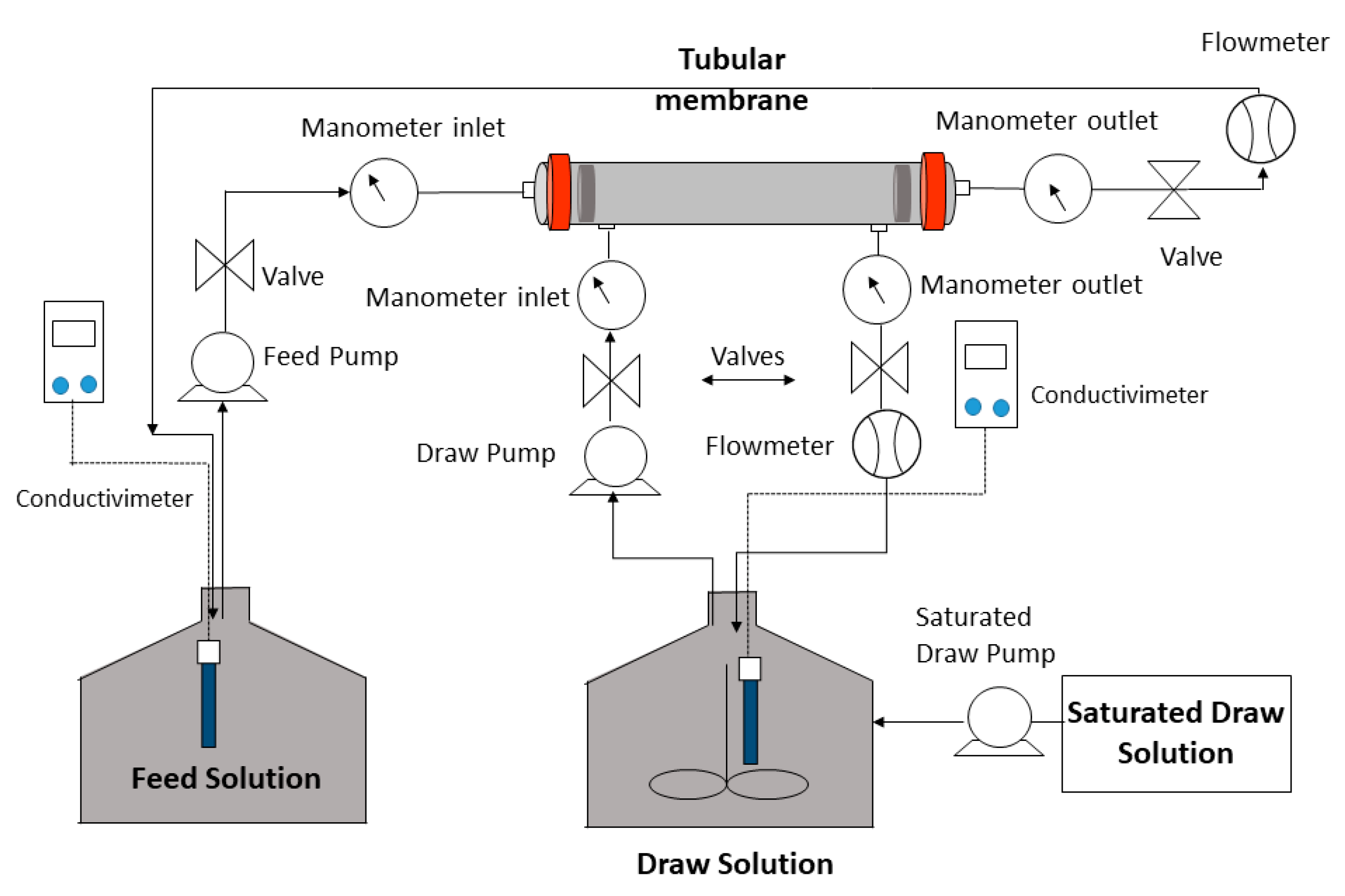 Membranes 13 00266 g001 Membranes 13 00266 g001
