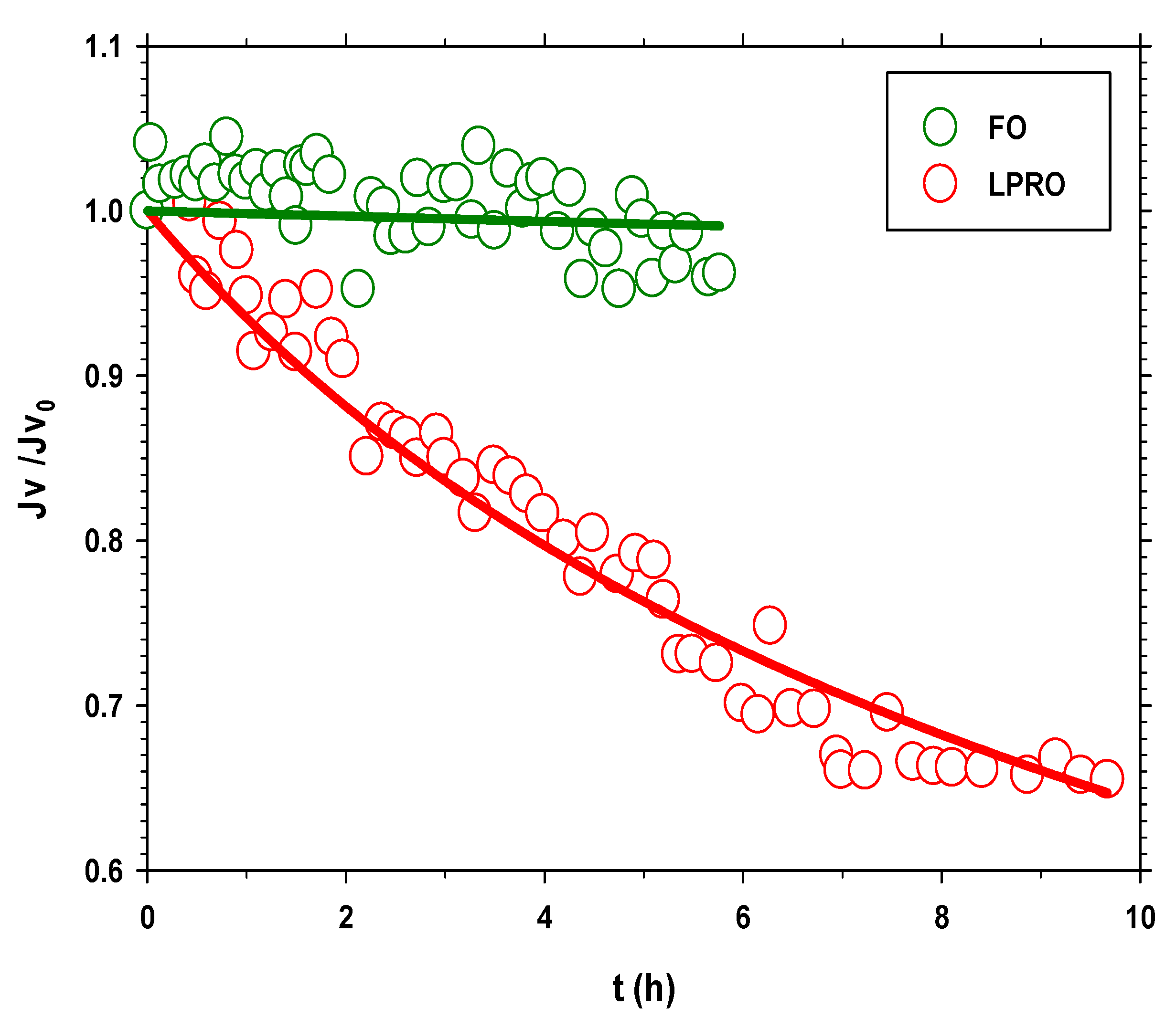Membranes 13 00266 g007 Membranes 13 00266 g007