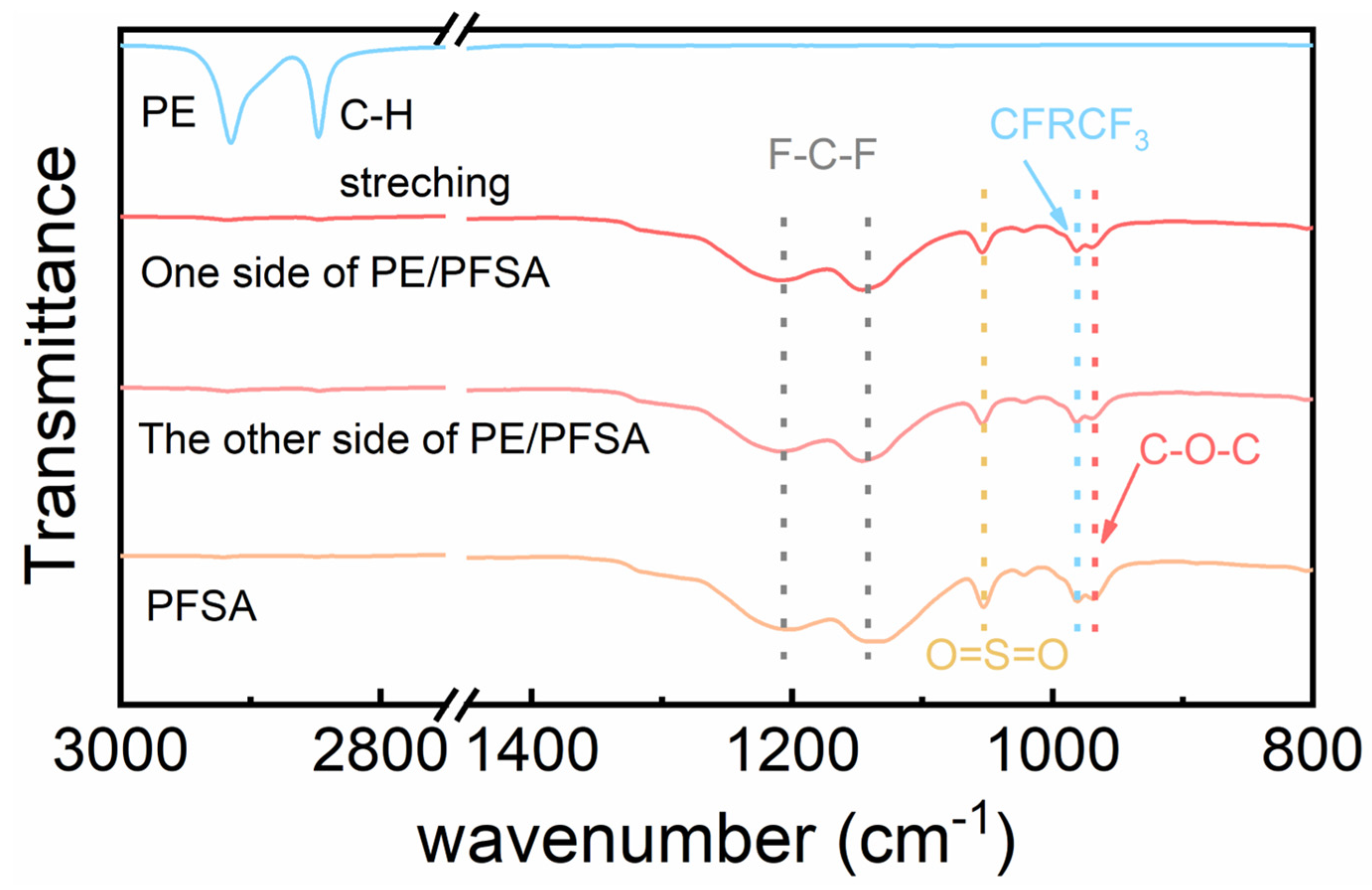 Membranes 13 00272 g003