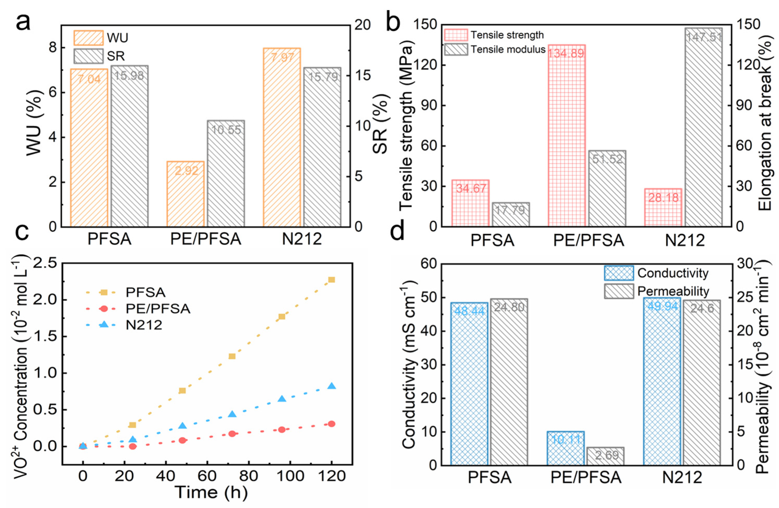 Membranes 13 00272 g004