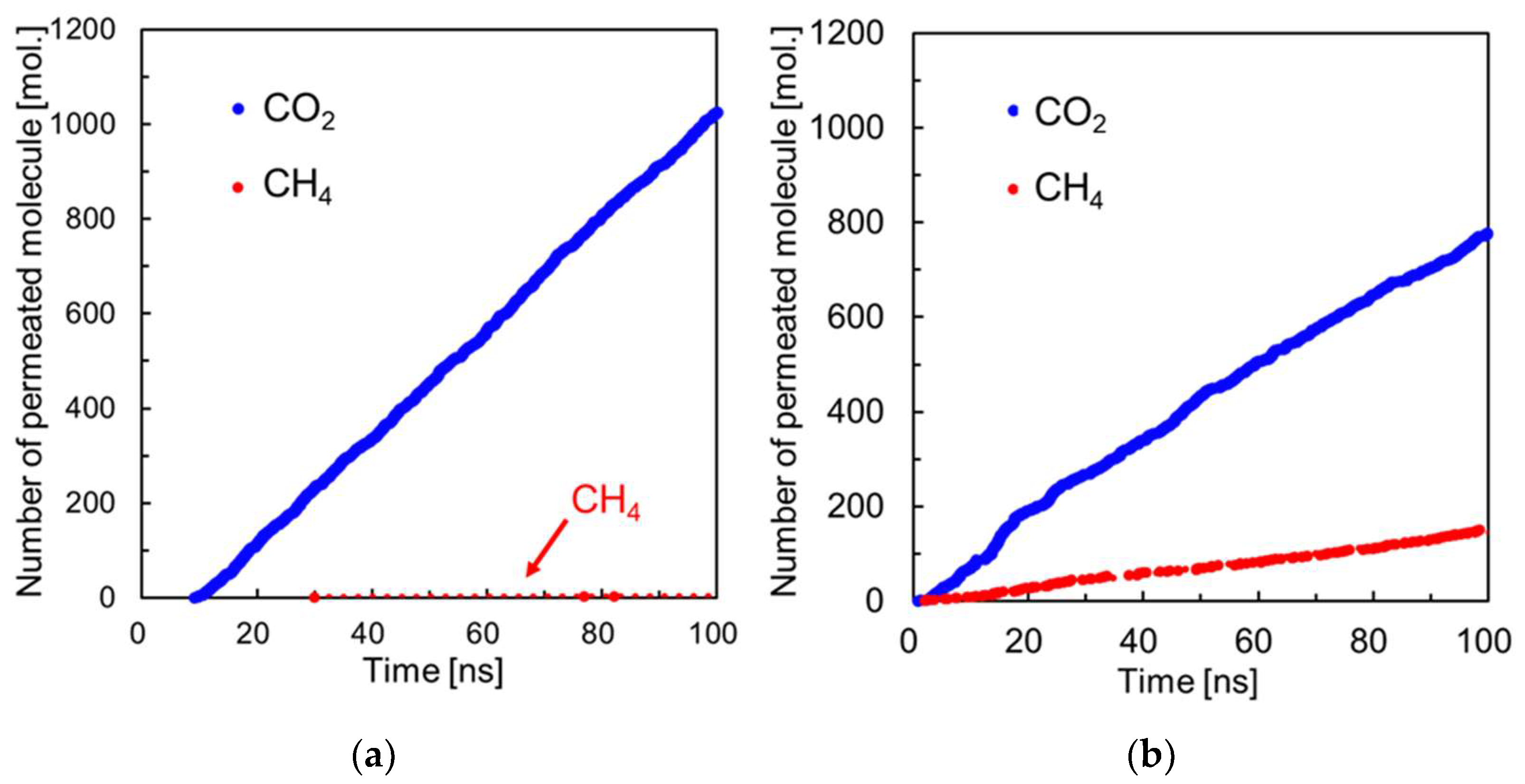 Membranes 13 00278 g003 Membranes 13 00278 g003