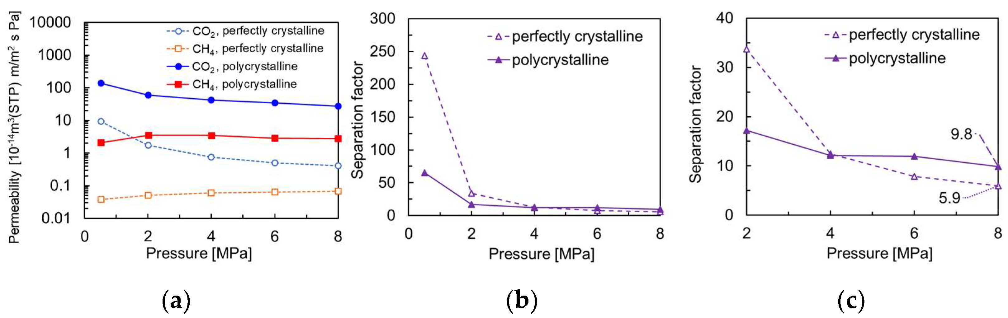 Membranes 13 00278 g008 Membranes 13 00278 g008