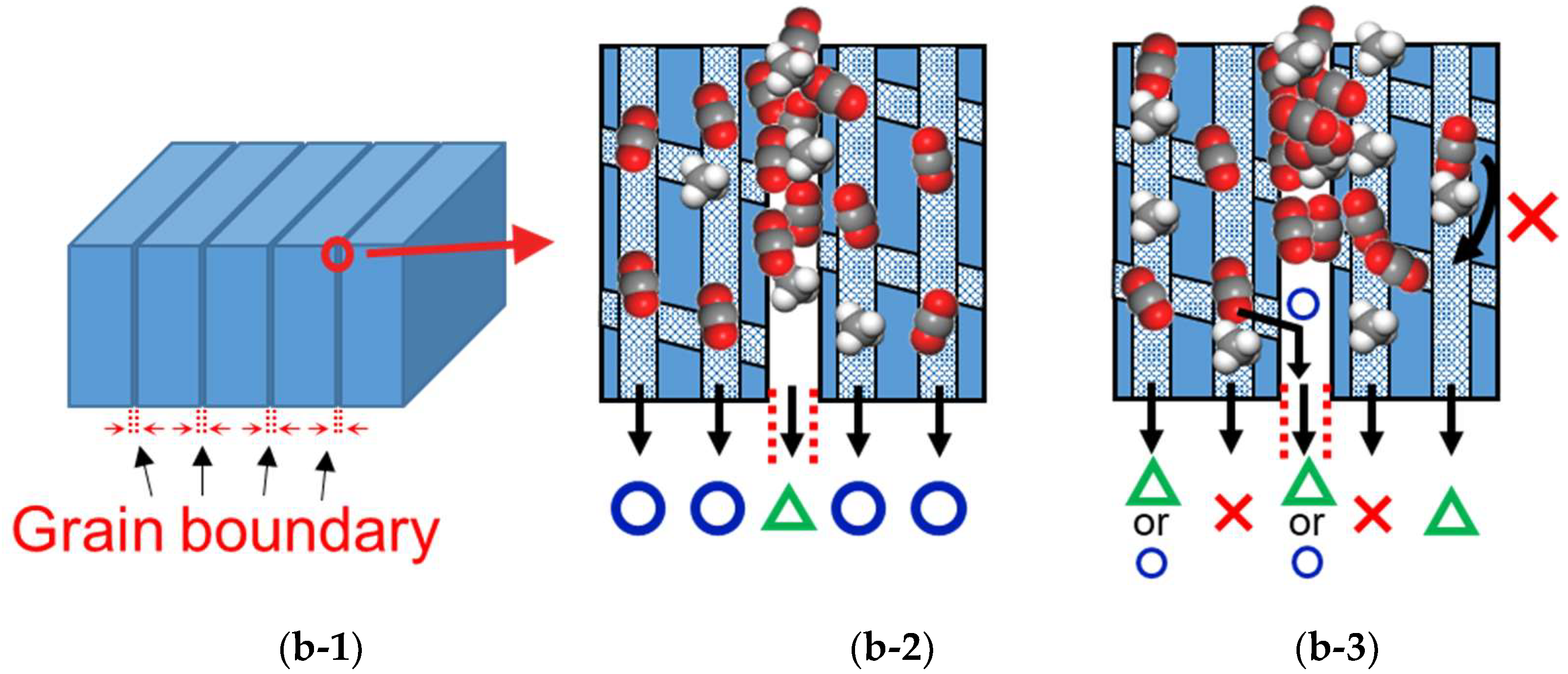 Membranes 13 00278 g009b Membranes 13 00278 g009b