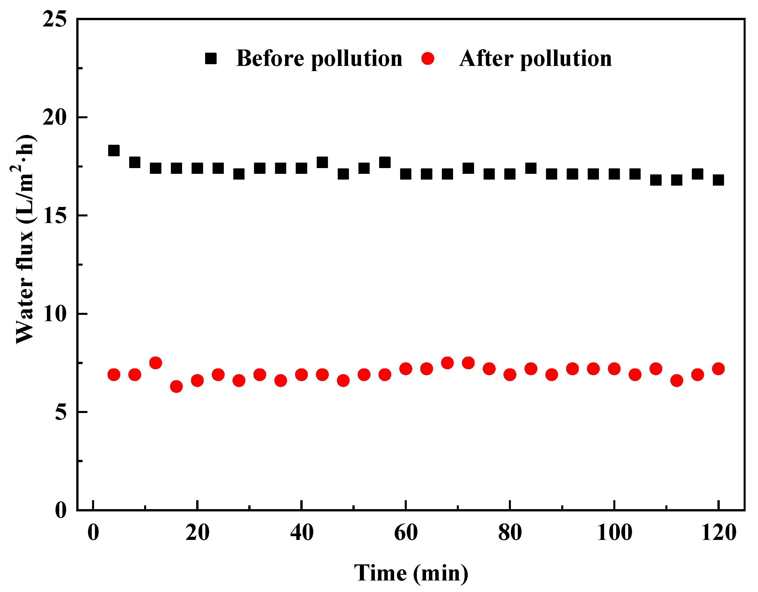 Membranes 13 00288 g005 Membranes 13 00288 g005