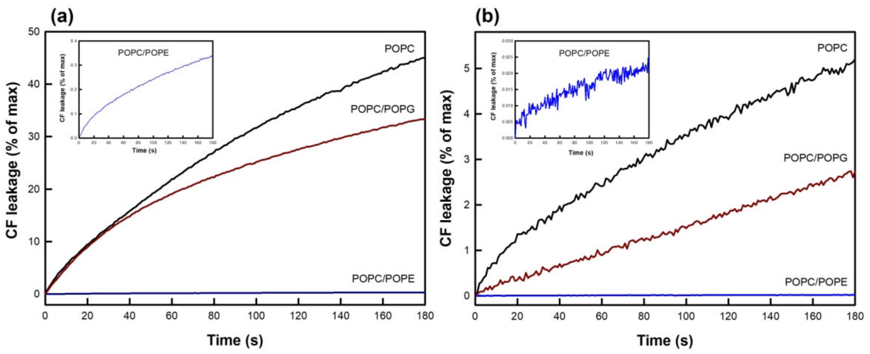 Membranes 13 00292 g004