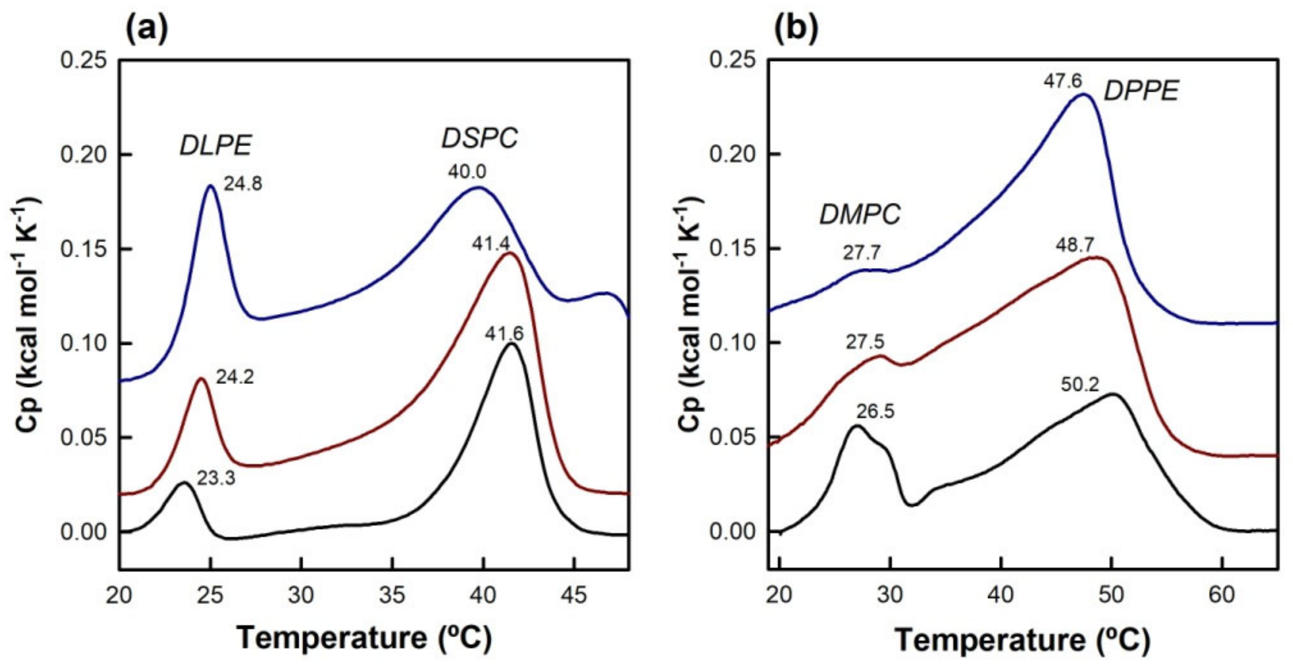 Membranes 13 00292 g006