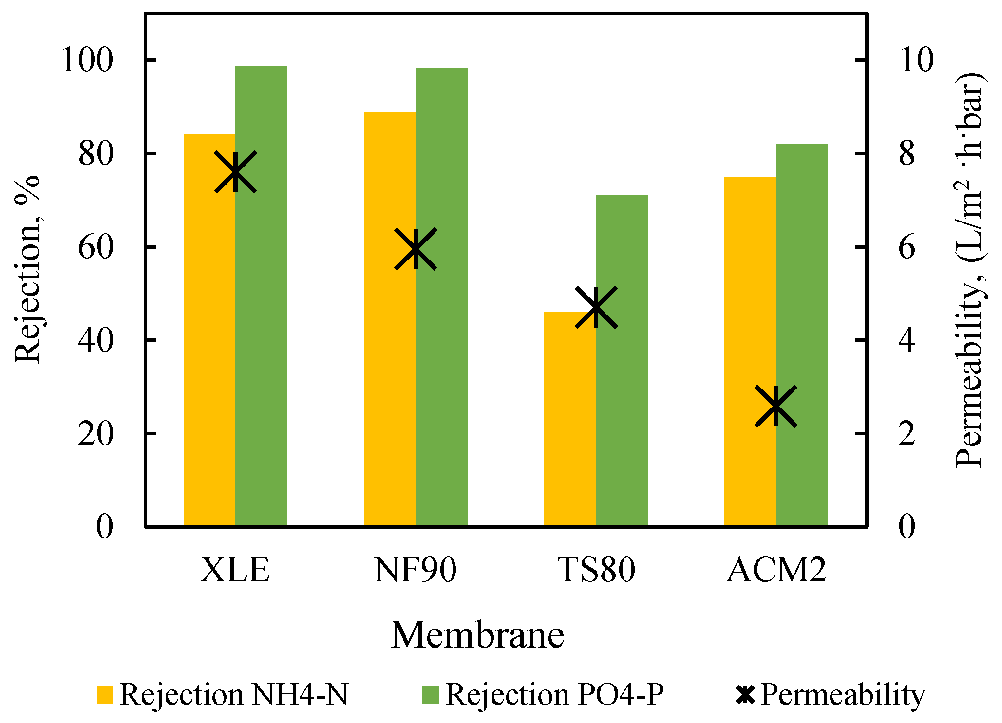 Membranes 13 00297 g003