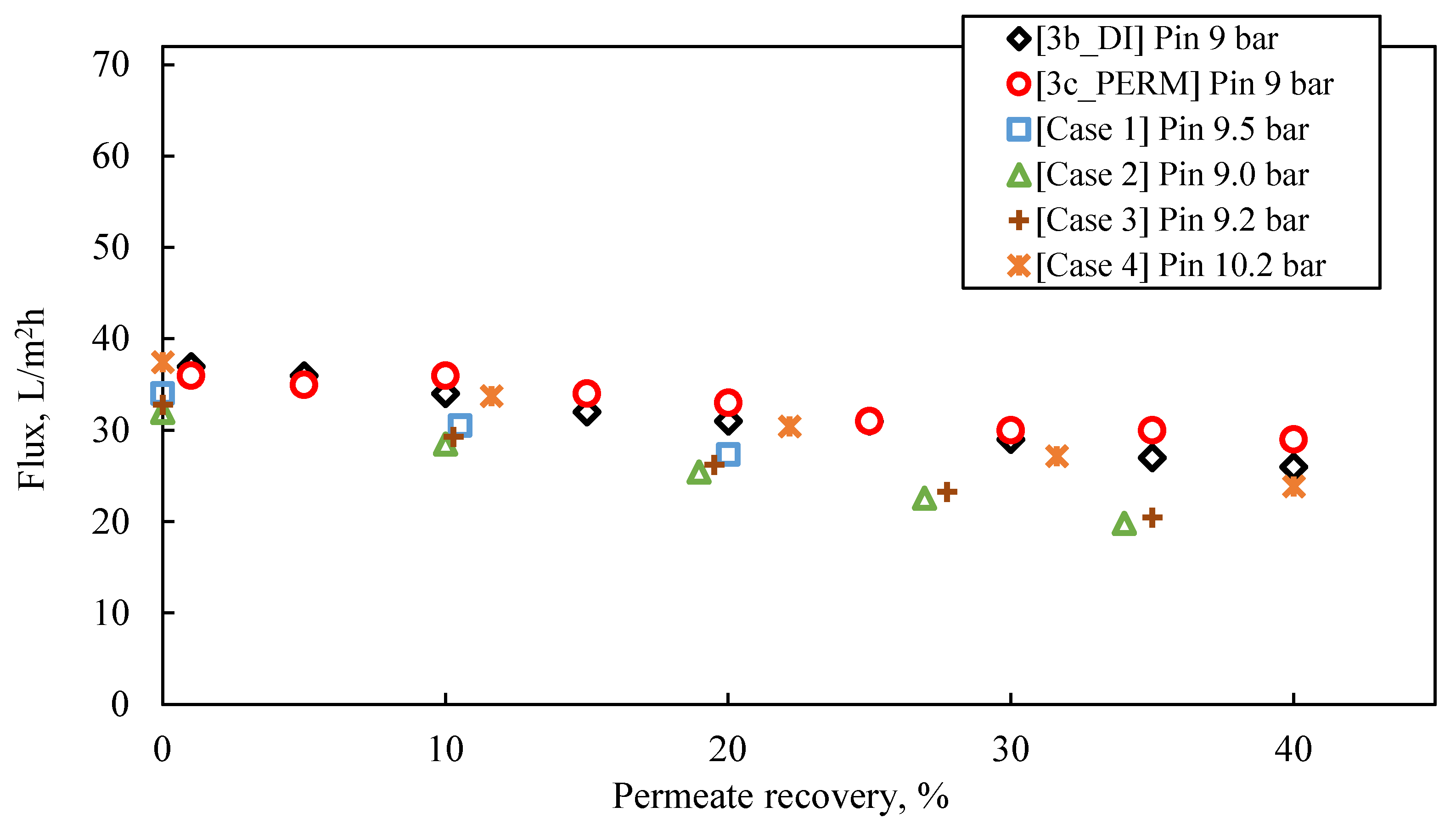 Membranes 13 00297 g008