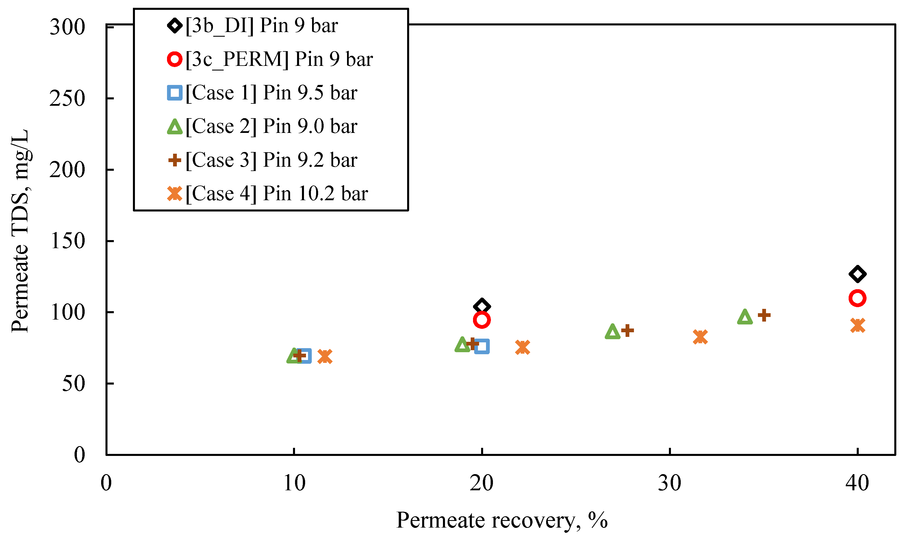 Membranes 13 00297 g009