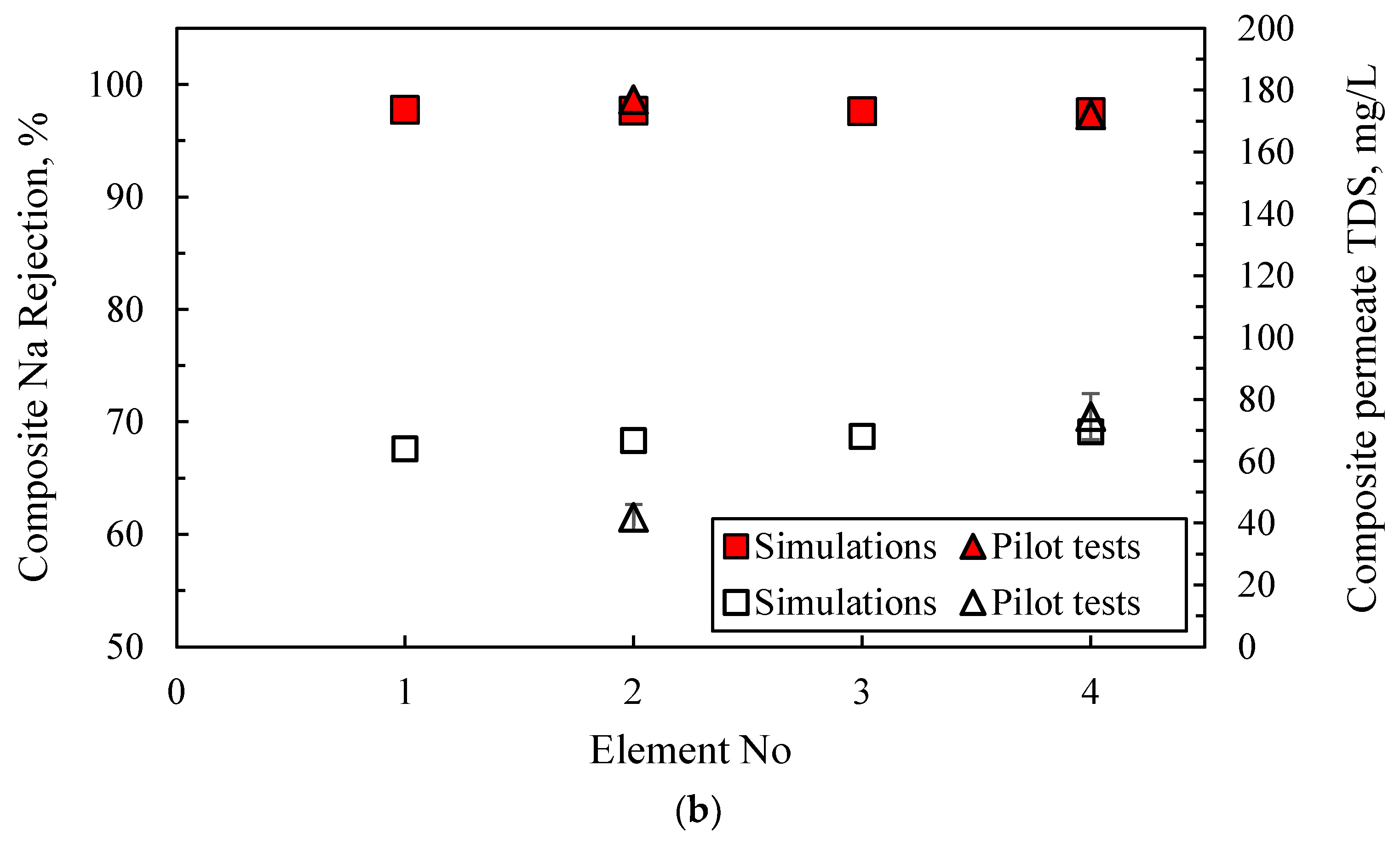 Membranes 13 00297 g011b