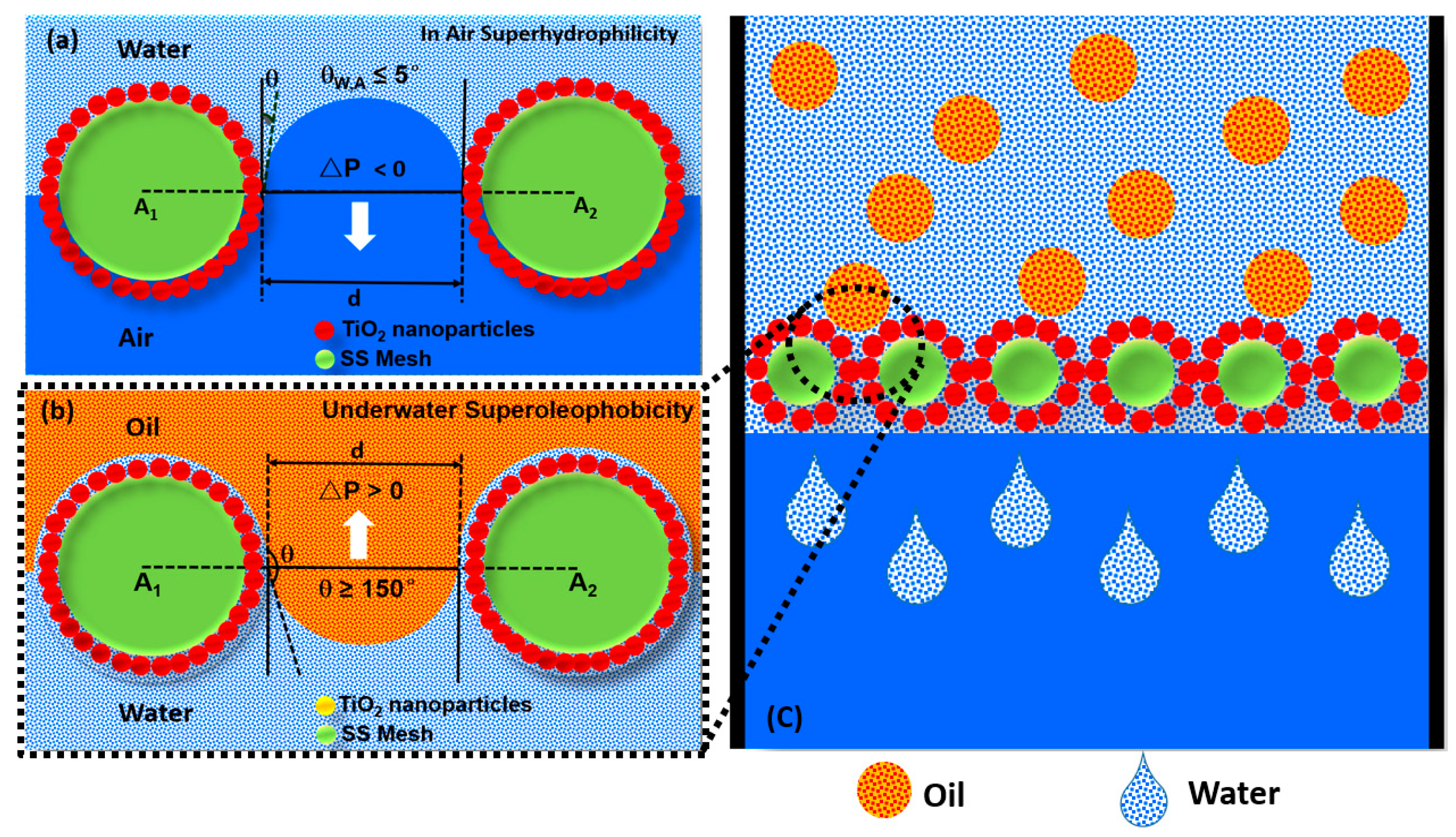Membranes 13 00302 g008 Membranes 13 00302 g008