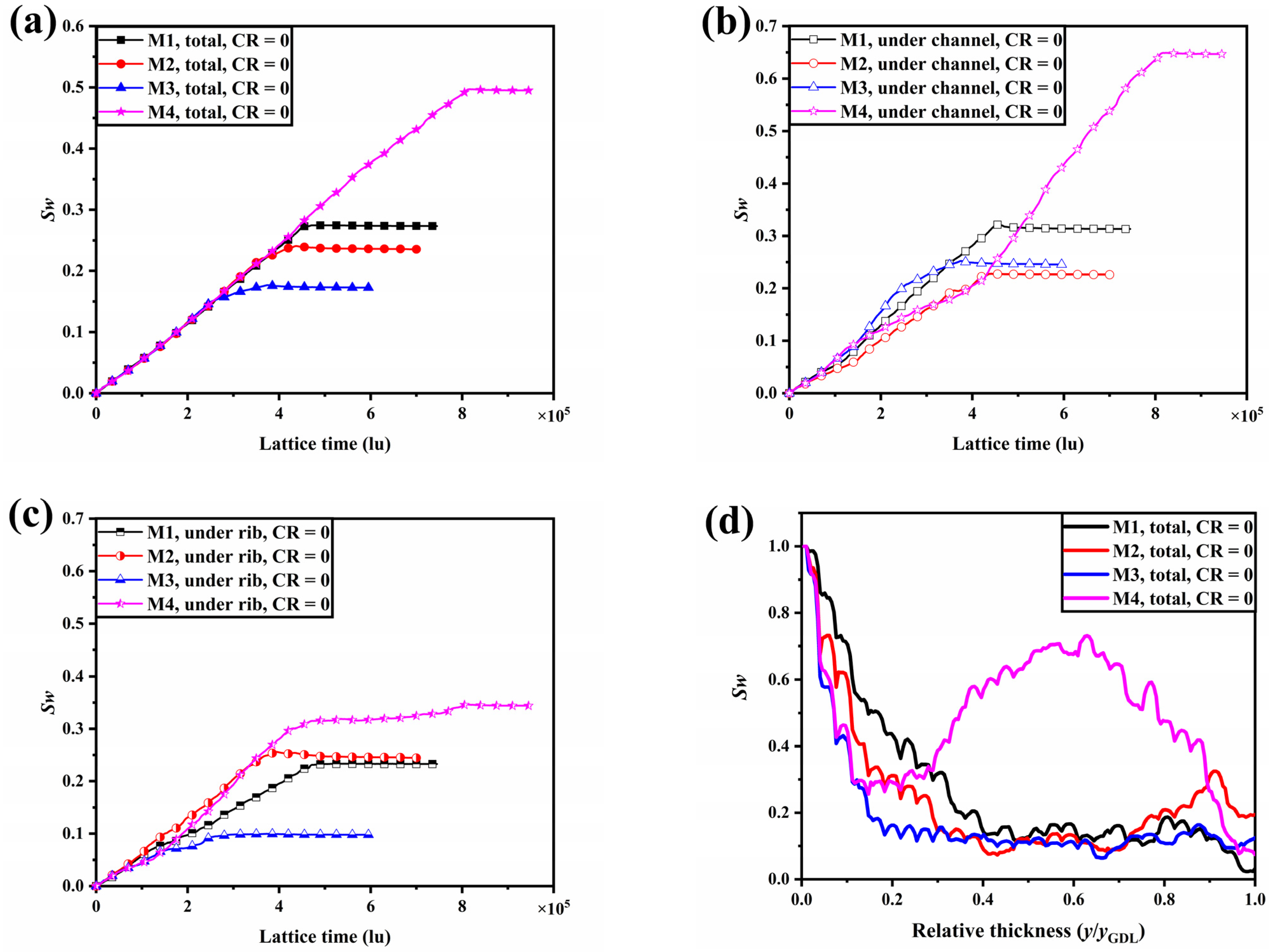 Membranes 13 00303 g004