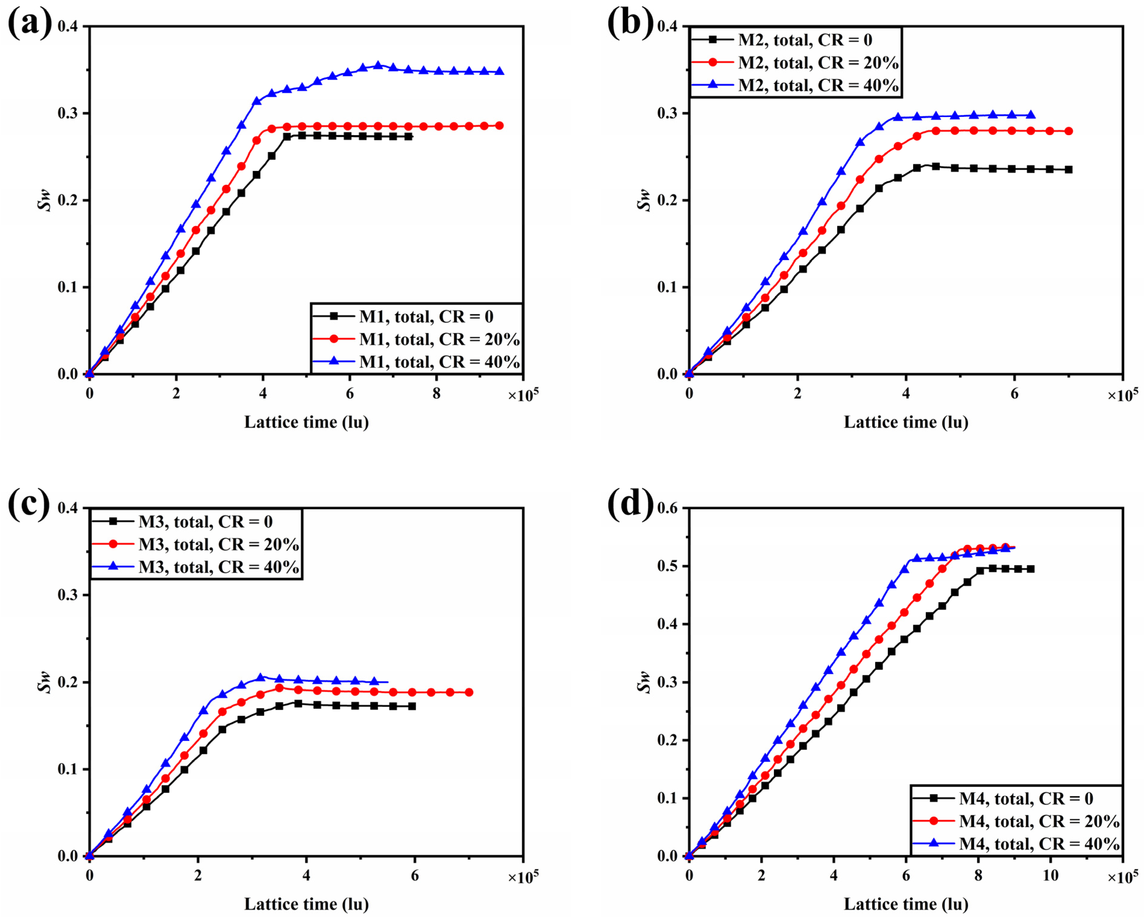 Membranes 13 00303 g008a