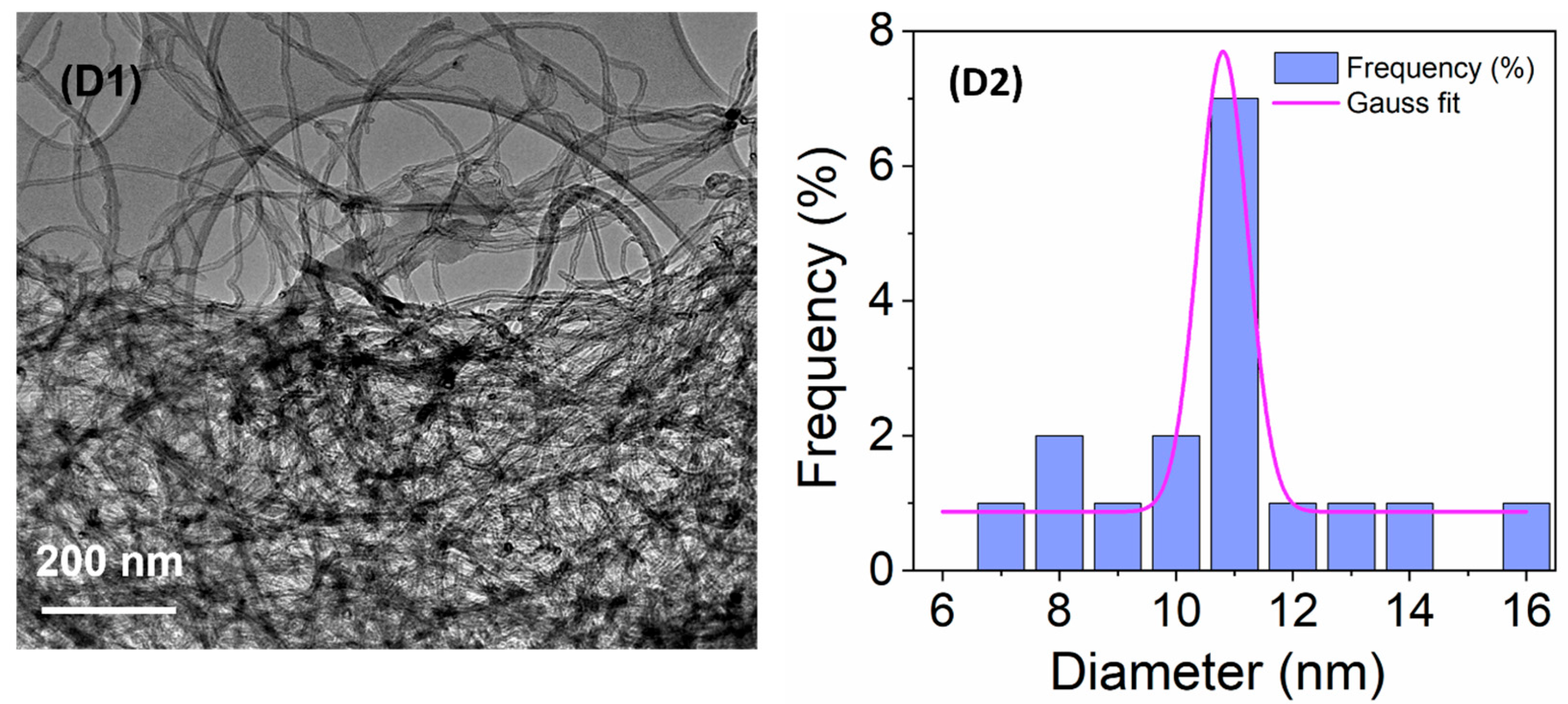 Membranes 13 00317 g001b