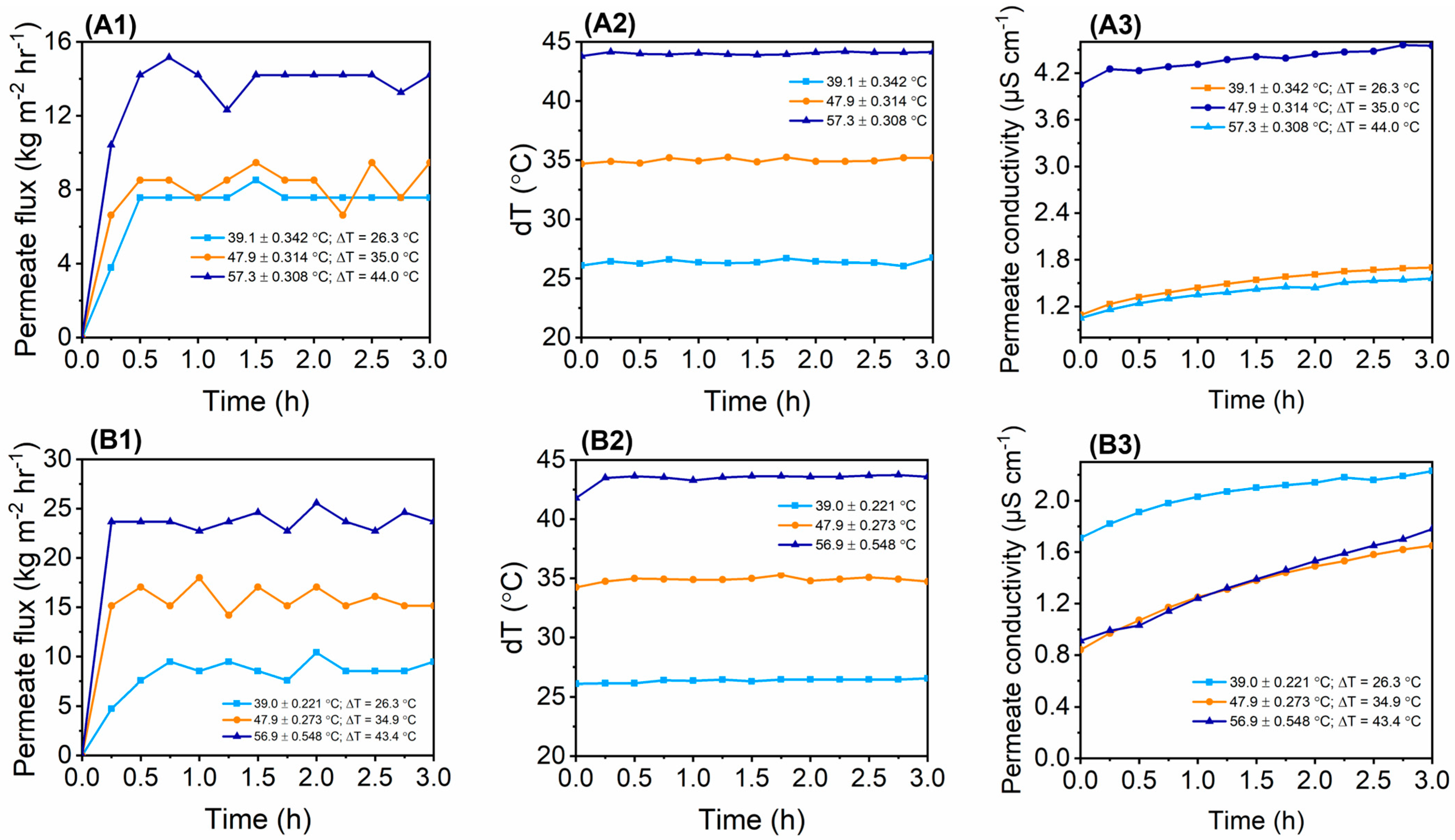 Membranes 13 00317 g005a