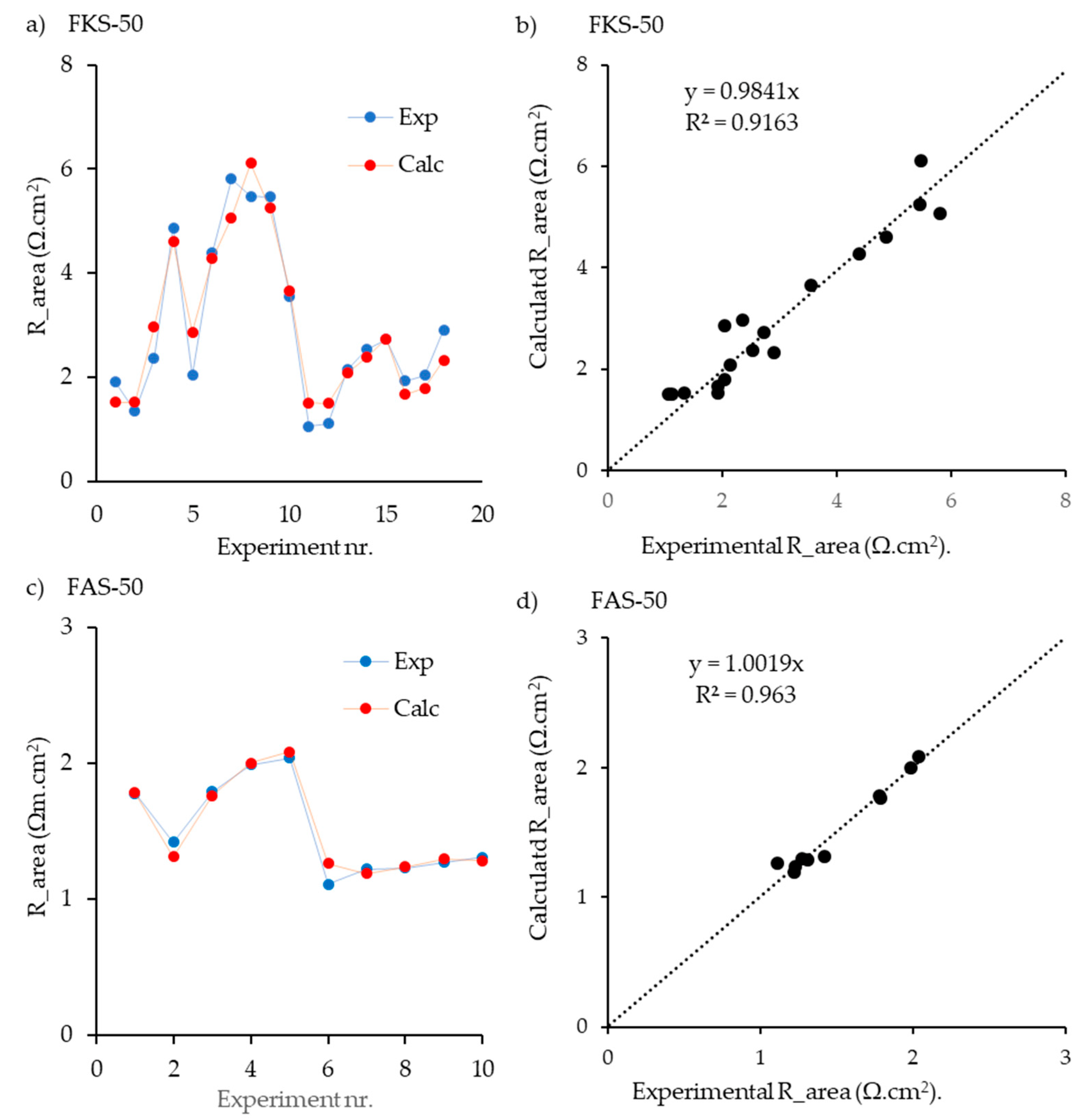 Membranes 13 00322 g004 Membranes 13 00322 g004