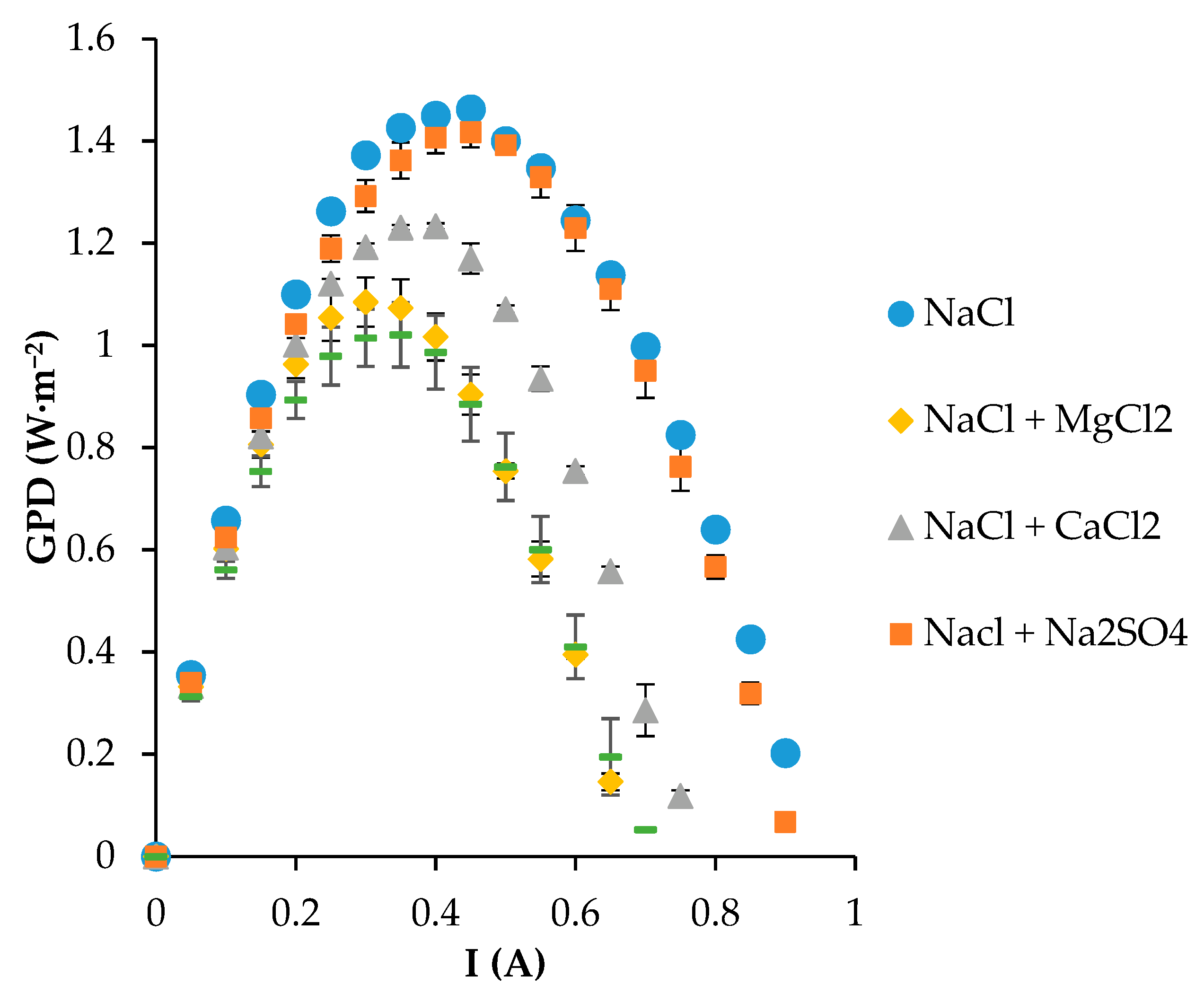 Membranes 13 00322 g007 Membranes 13 00322 g007