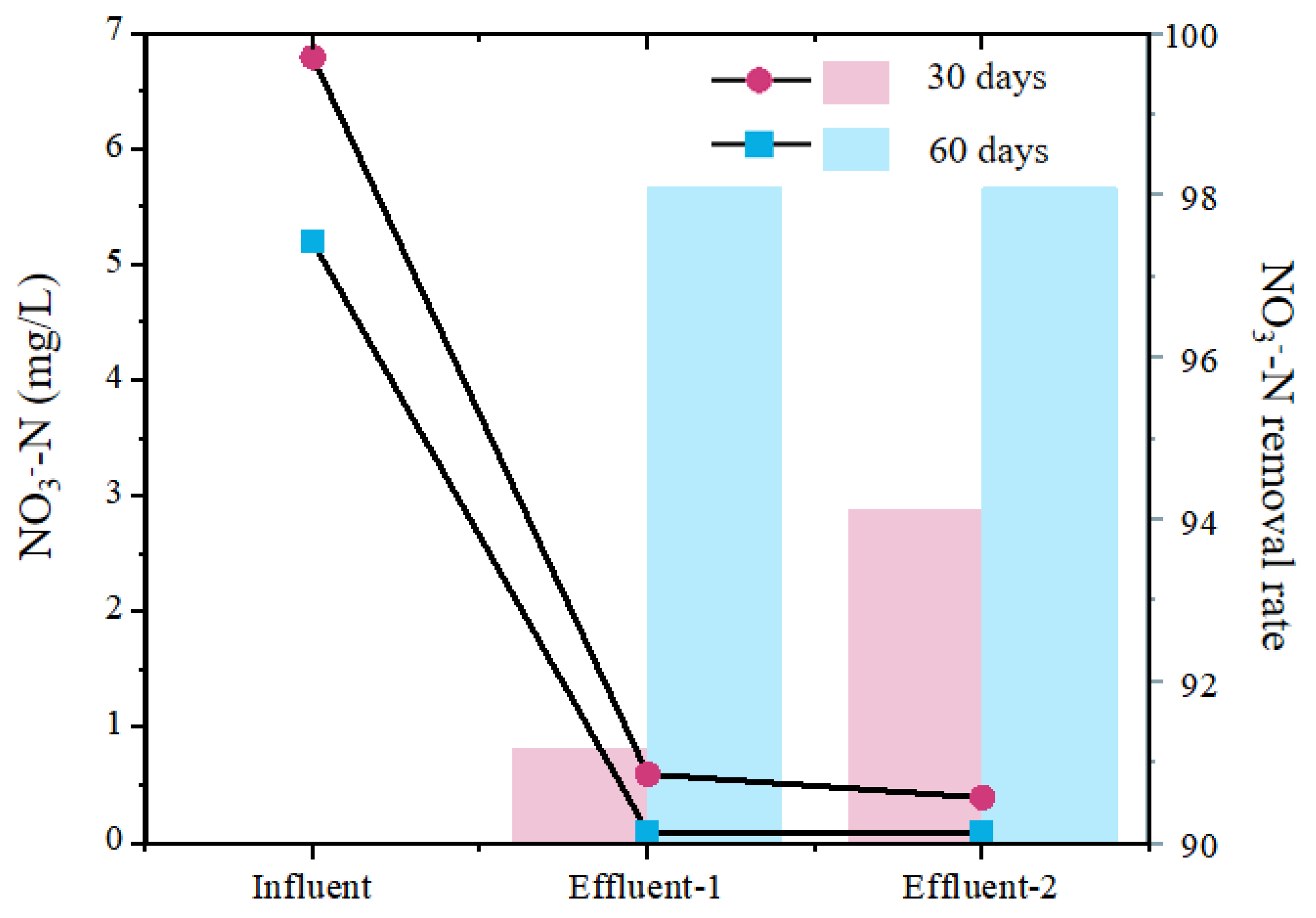 Membranes 13 00324 g002 Membranes 13 00324 g002