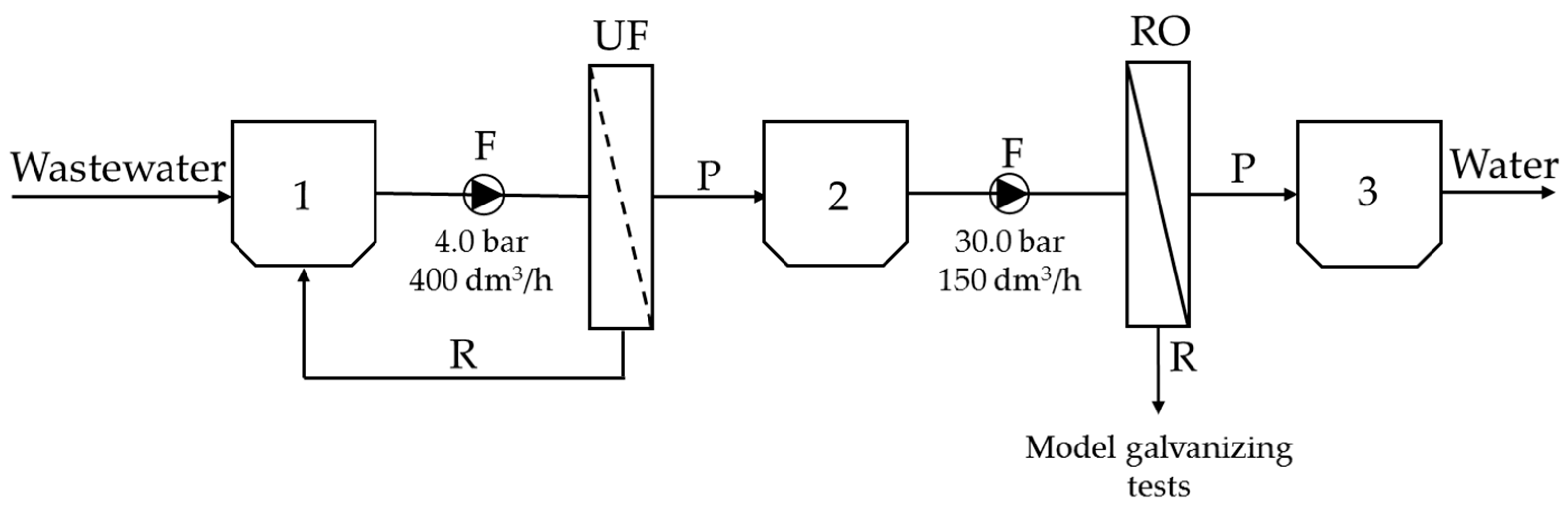 Membranes 13 00325 g002