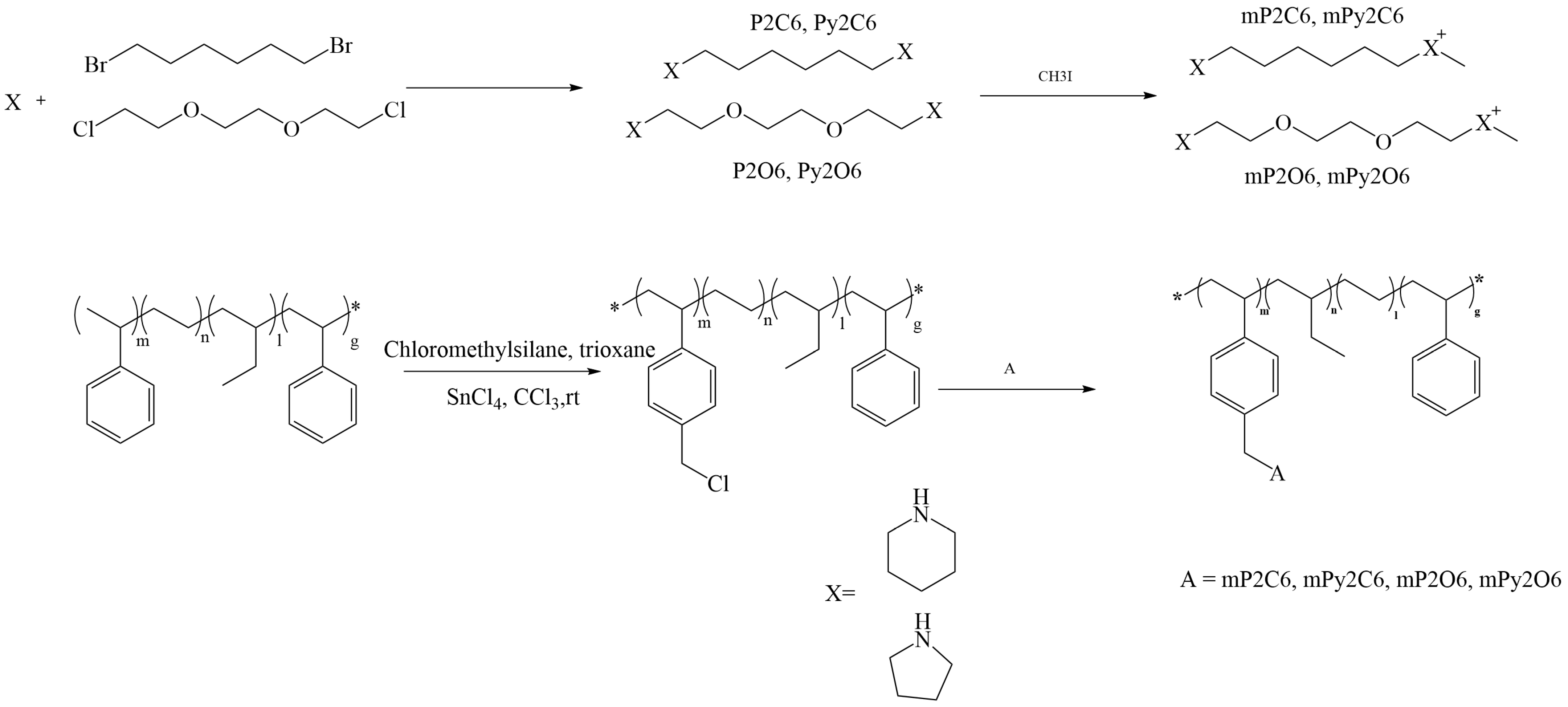 Membranes 13 00328 sch001