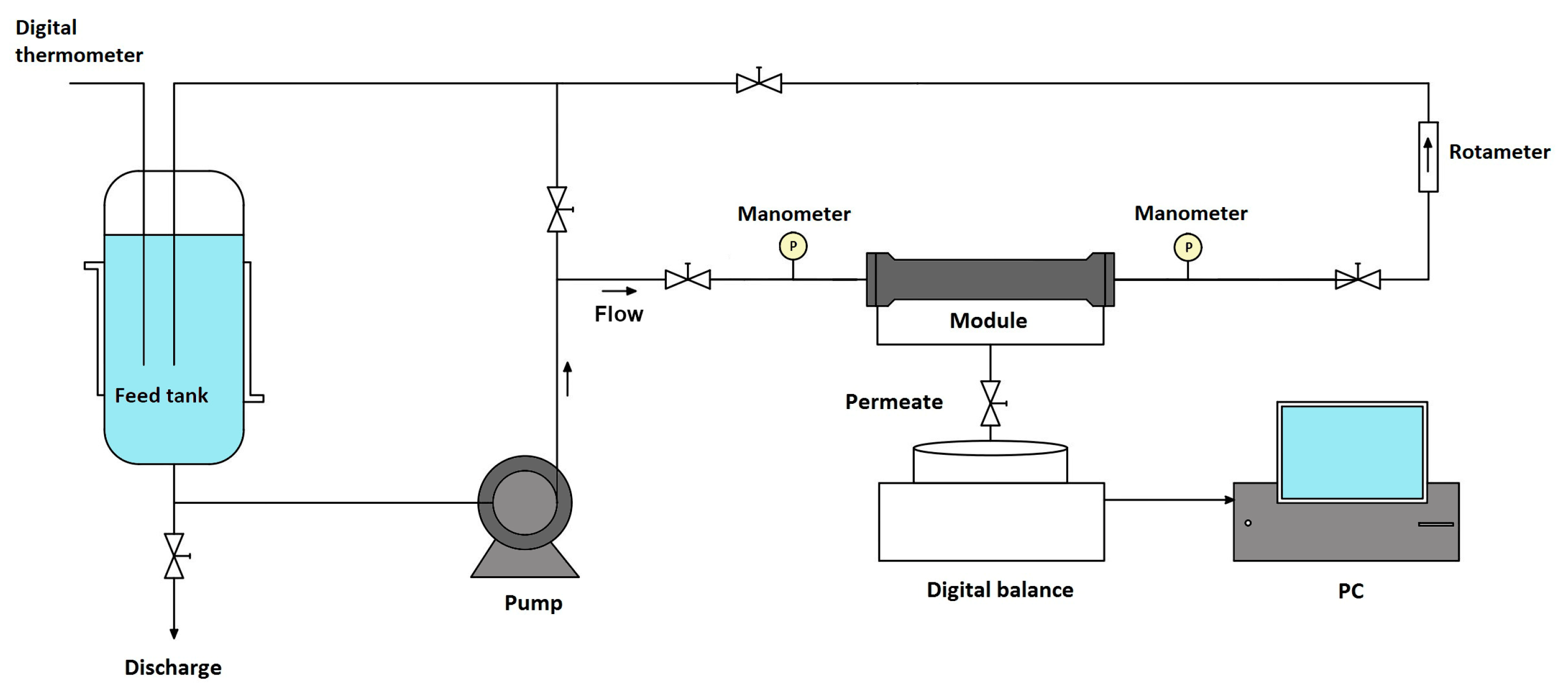 Membranes Free Full Text New Insights Into The Fouling Of A Membrane During The 1601