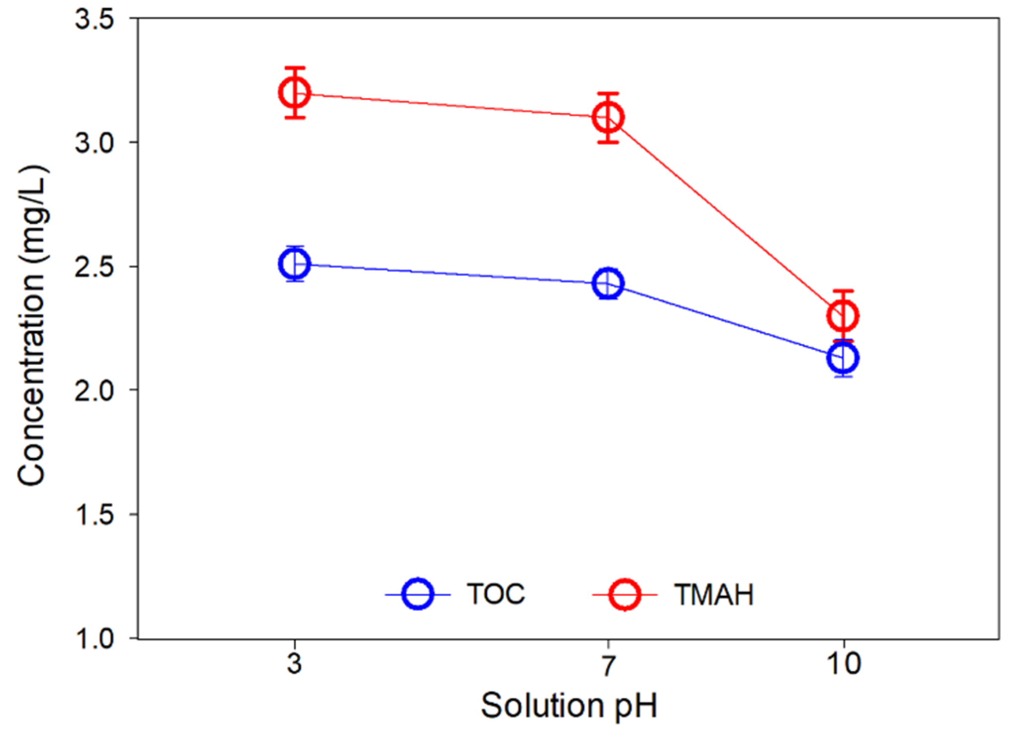 Membranes 13 00336 g008 Membranes 13 00336 g008