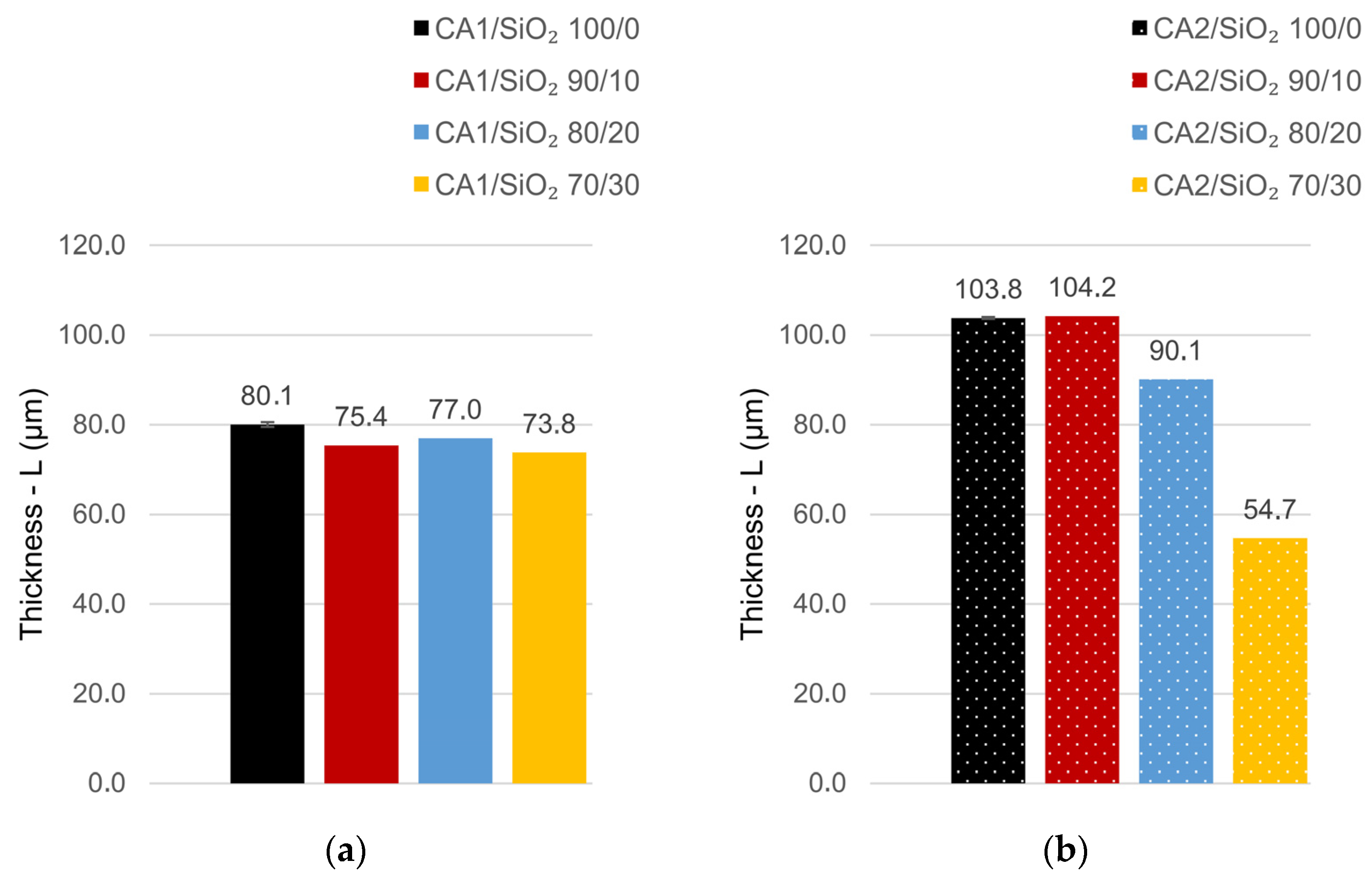 Membranes 13 00346 g005 Membranes 13 00346 g005