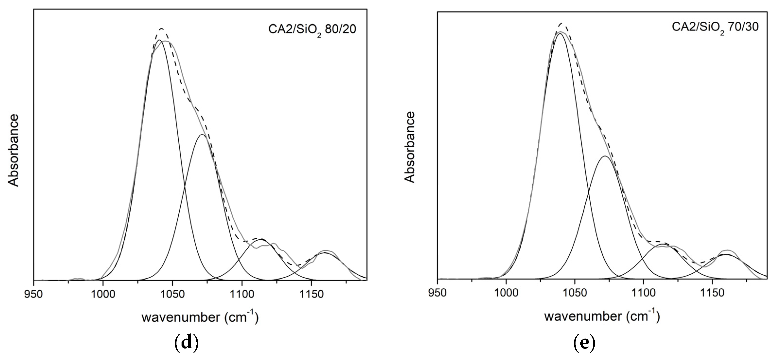 Membranes 13 00346 g008b Membranes 13 00346 g008b
