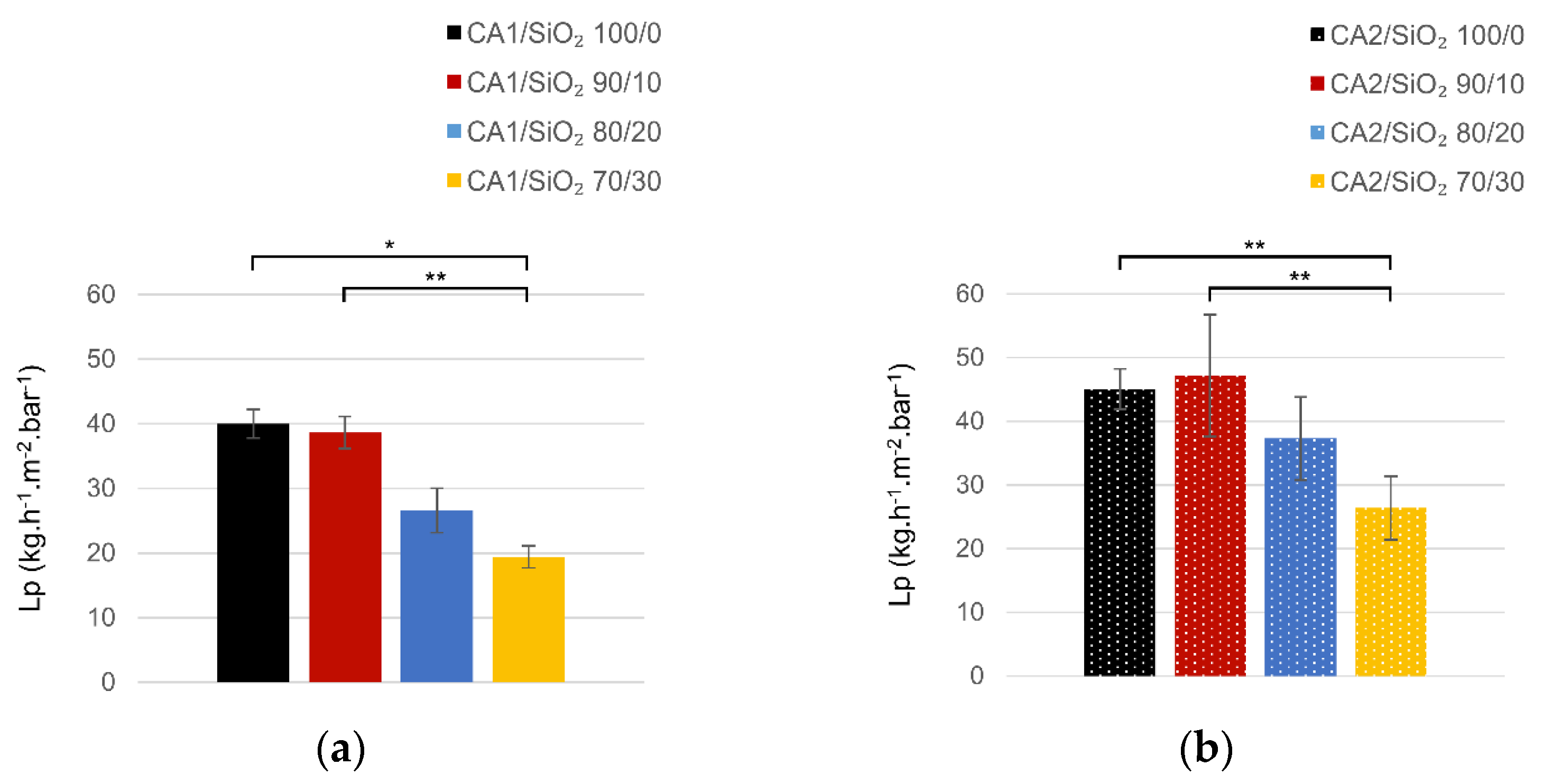 Membranes 13 00346 g009 Membranes 13 00346 g009