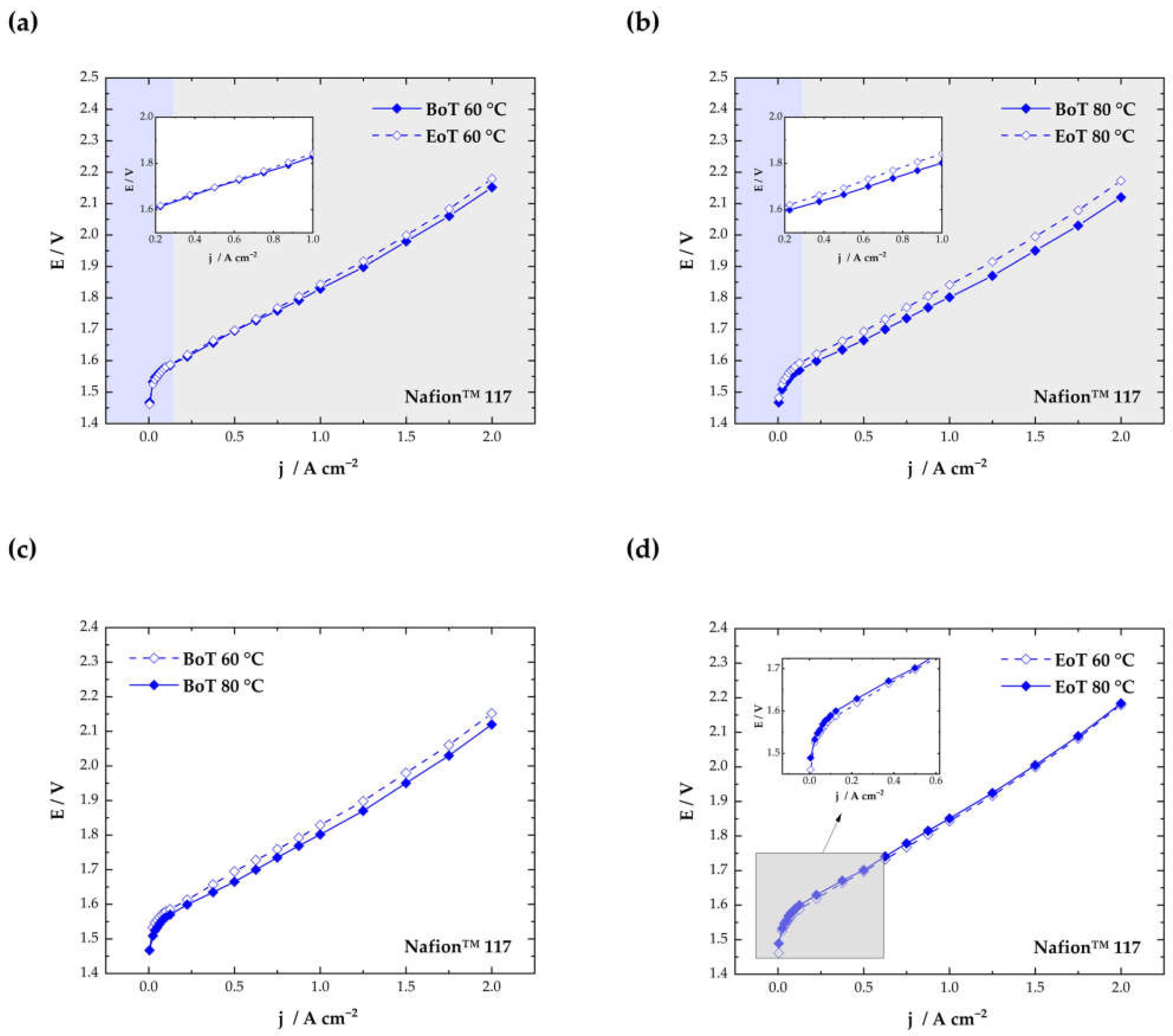 Membranes 13 00348 g003 Membranes 13 00348 g003