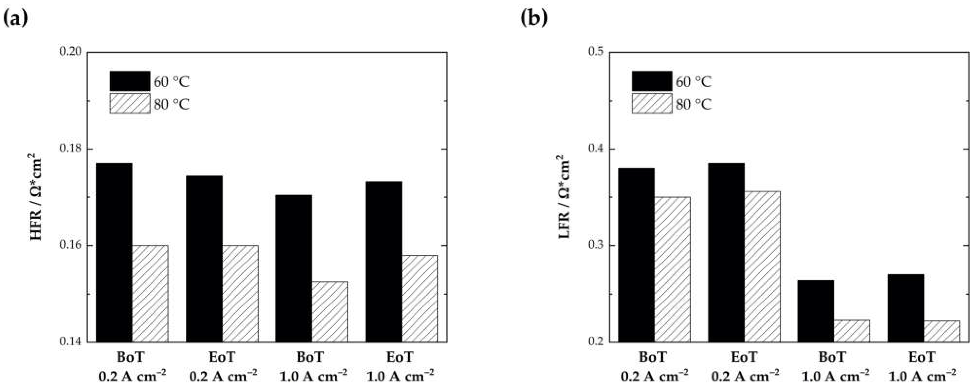 Membranes 13 00348 g005 Membranes 13 00348 g005
